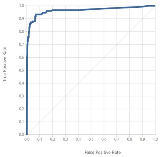 Futureinternet 16 00414 g003