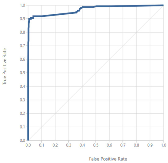 Futureinternet 16 00414 g005