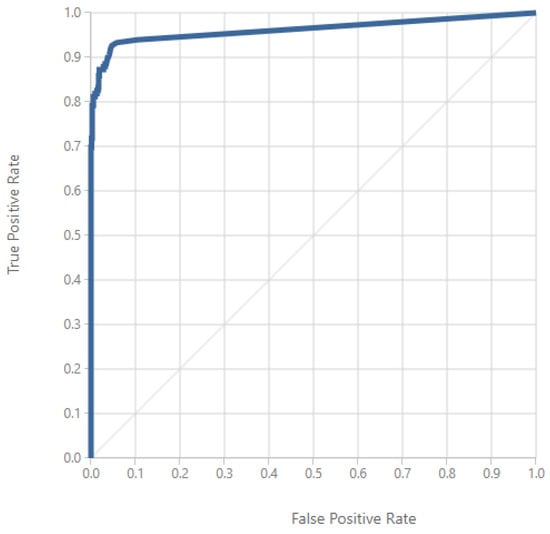 Futureinternet 16 00414 g006