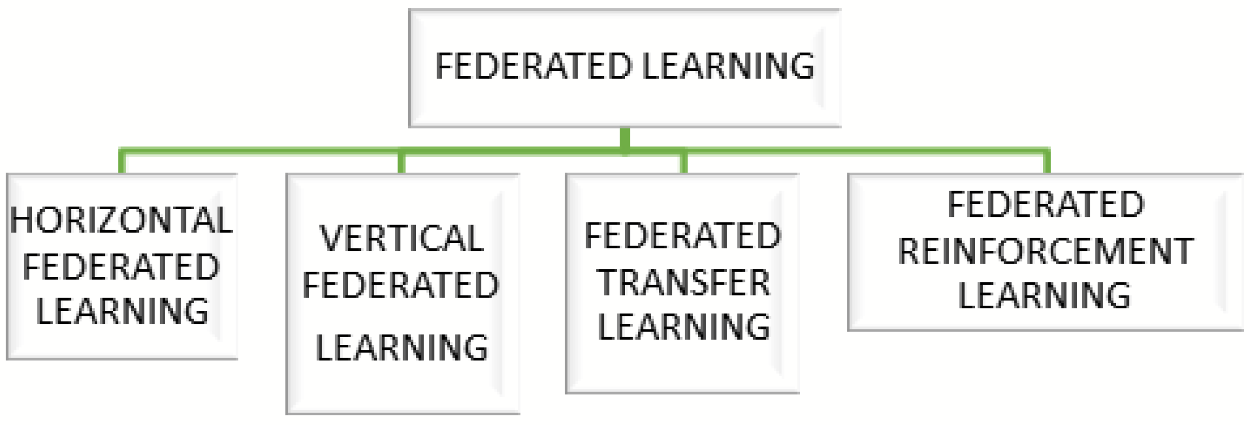 Futureinternet 16 00415 g002