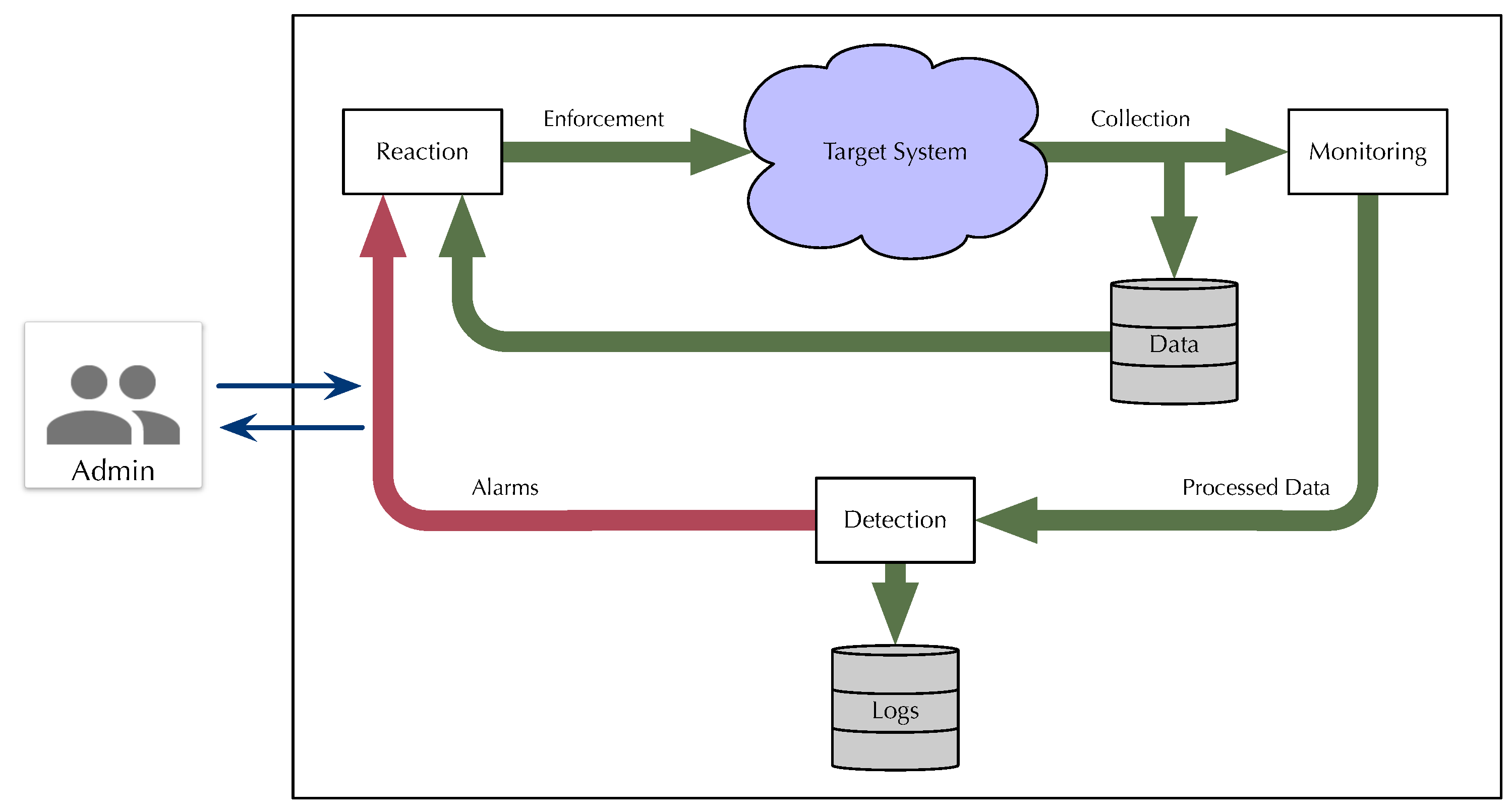 Futureinternet 16 00418 g001