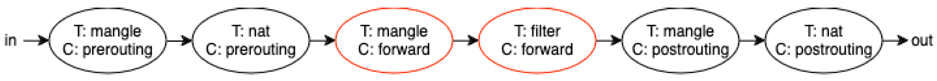 Futureinternet 16 00418 g002