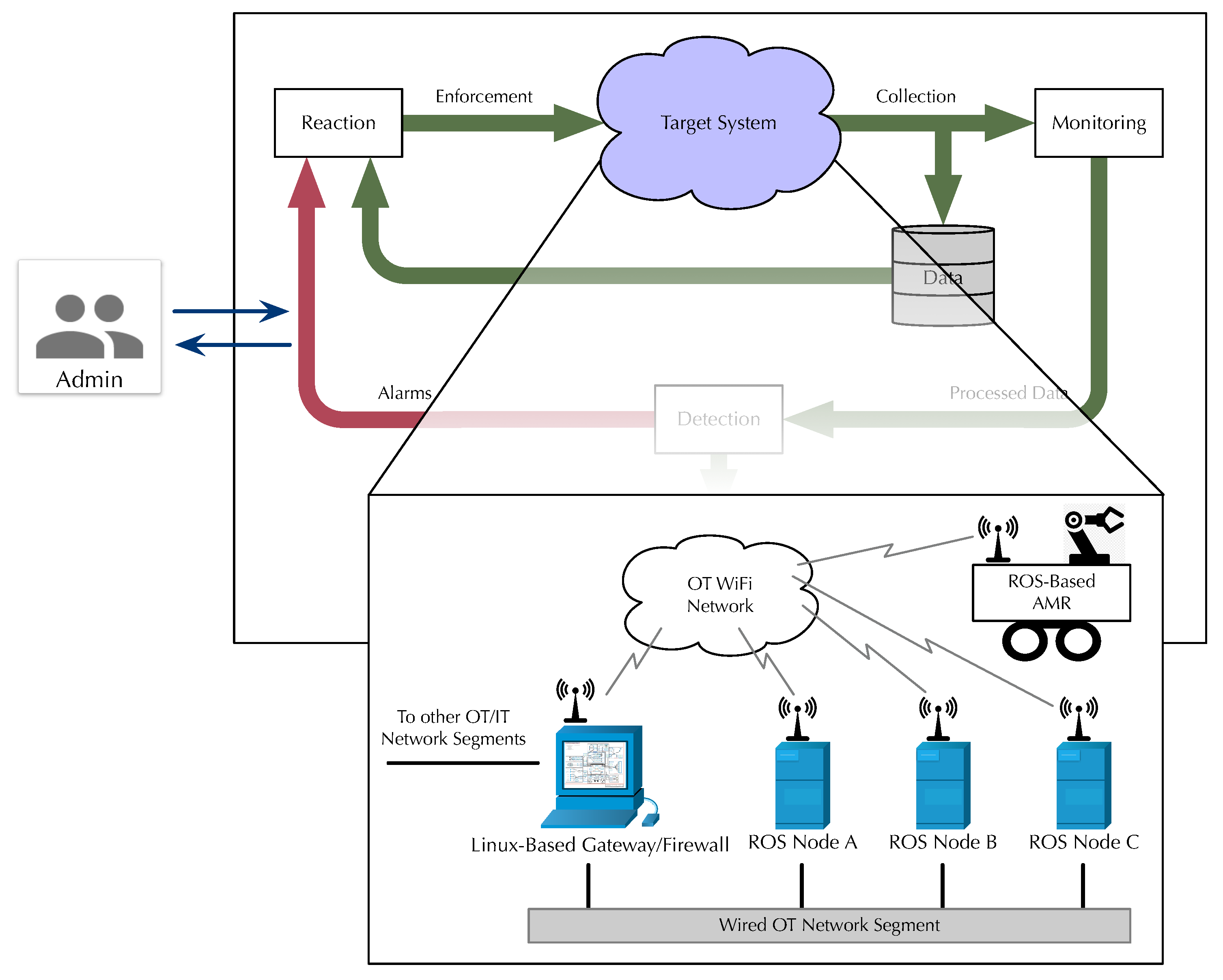 Futureinternet 16 00418 g004