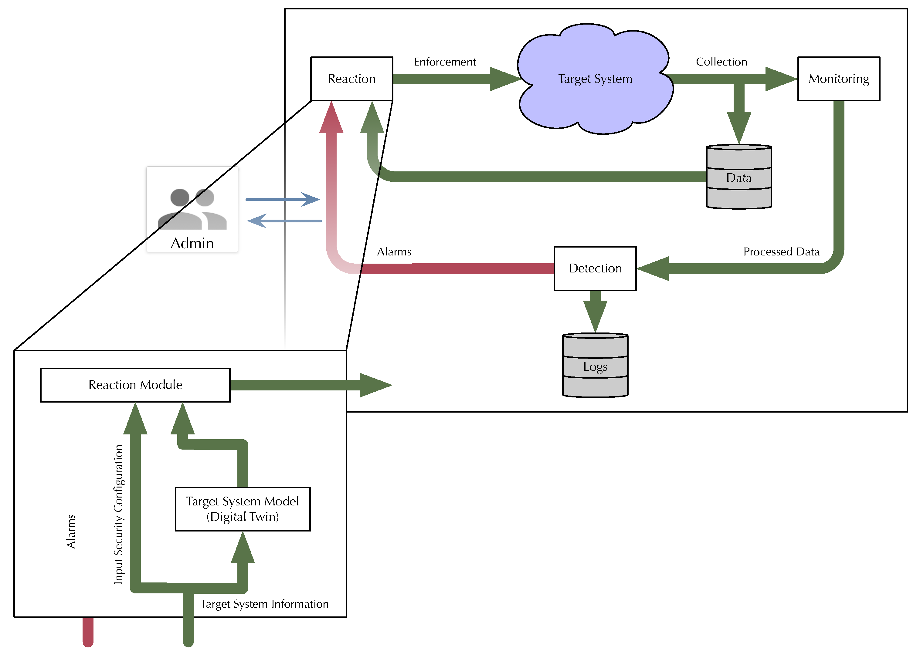 Futureinternet 16 00418 g005