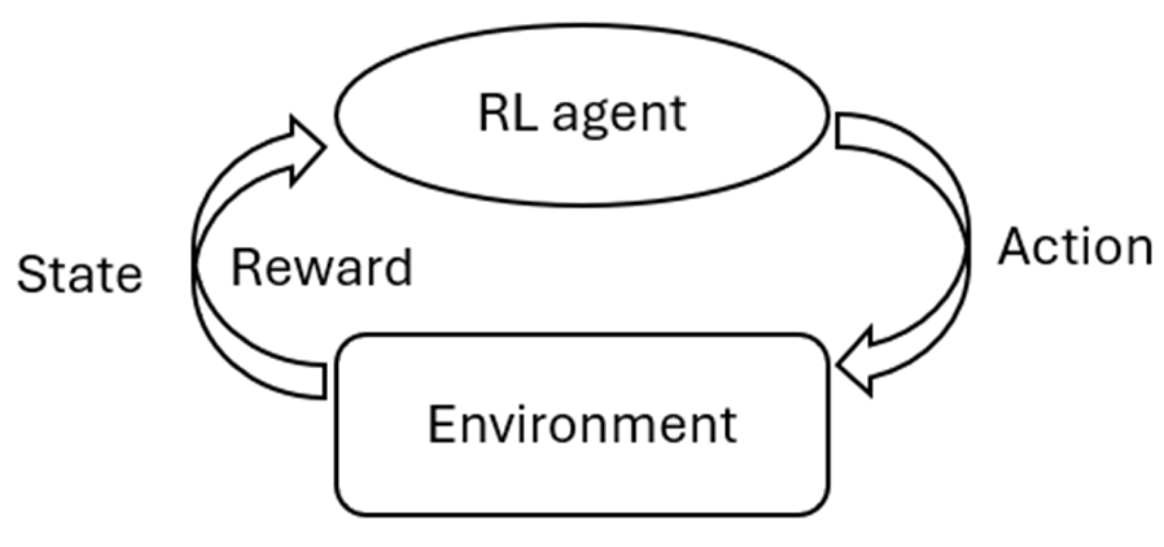 Futureinternet 16 00419 g003