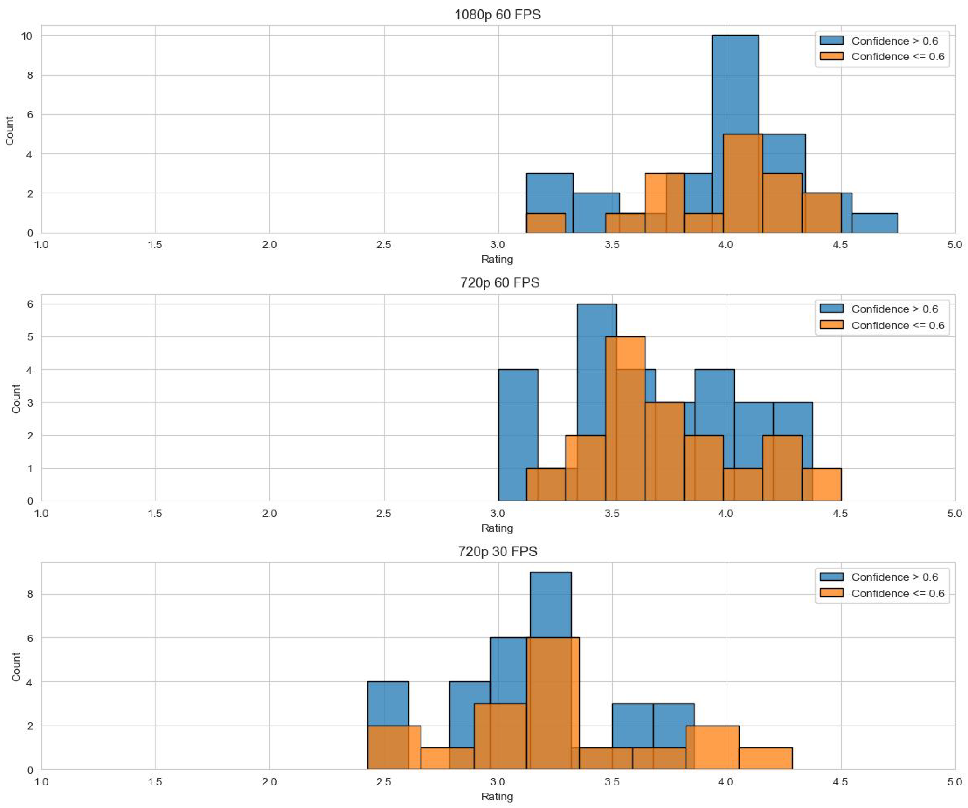 Futureinternet 16 00420 g005