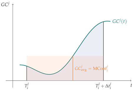 Futureinternet 16 00420 g007