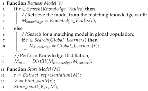 Futureinternet 16 00421 i001