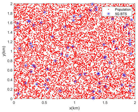 Futureinternet 16 00423 g003