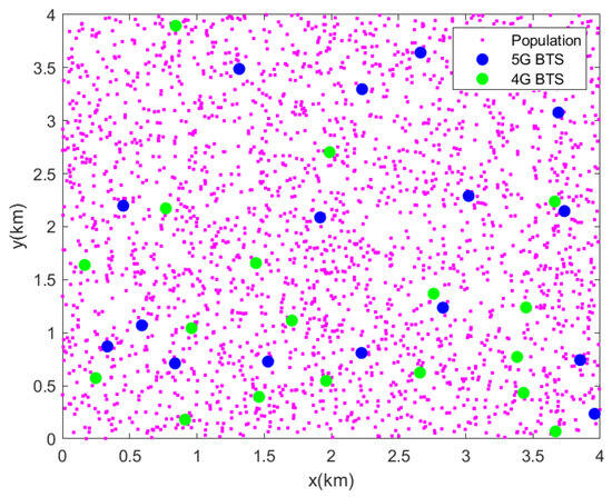 Futureinternet 16 00423 g006