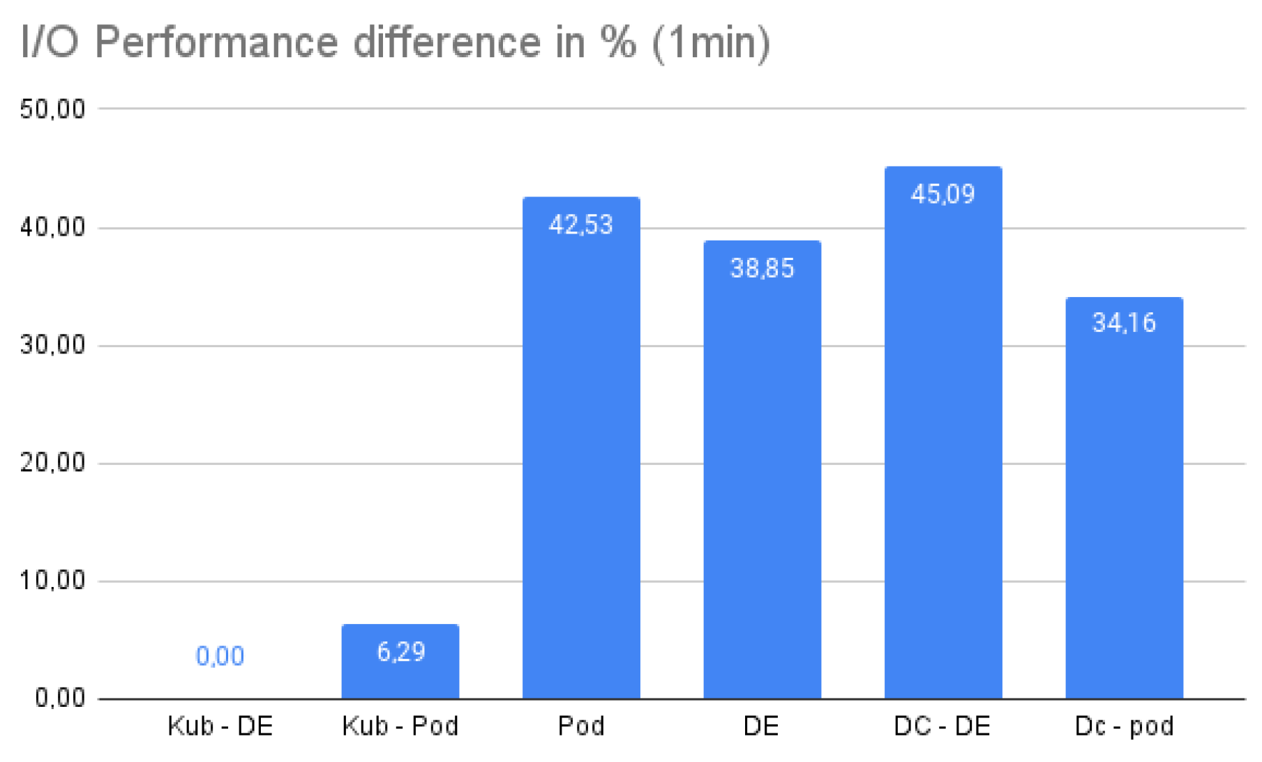 Futureinternet 16 00427 g005