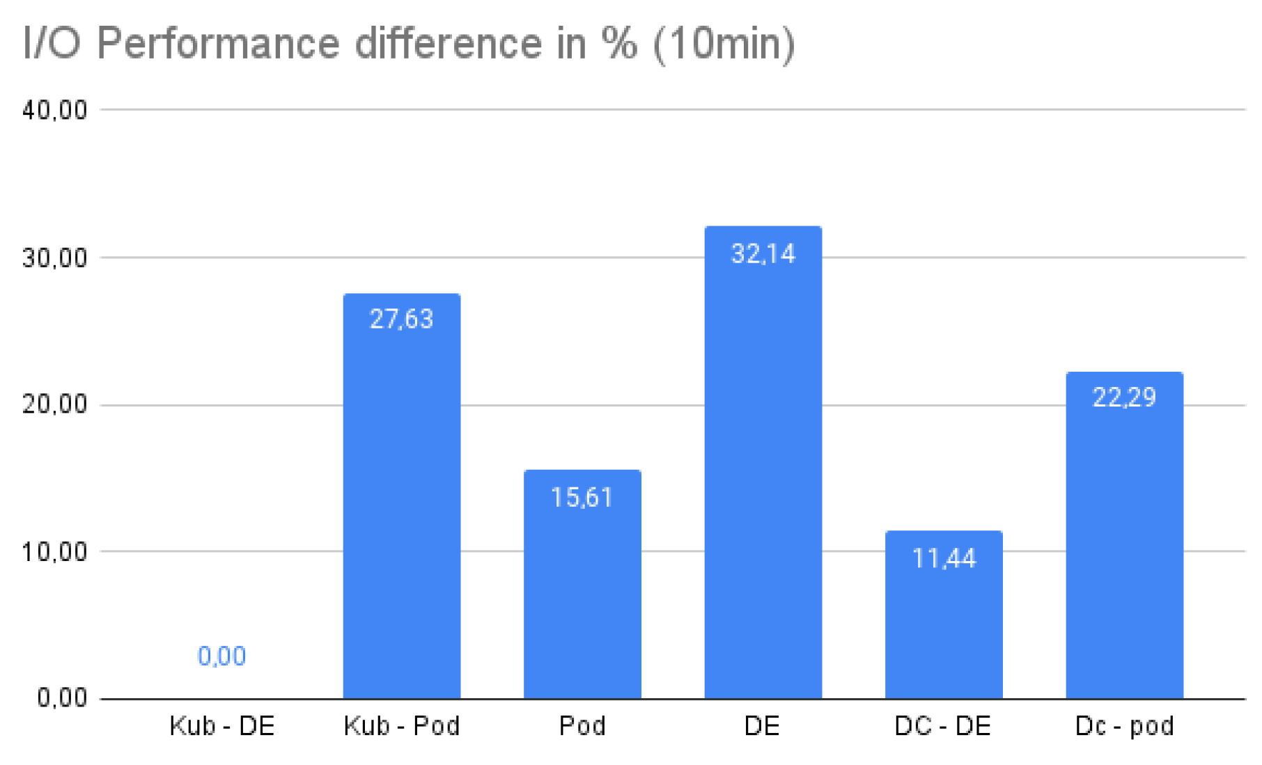Futureinternet 16 00427 g006