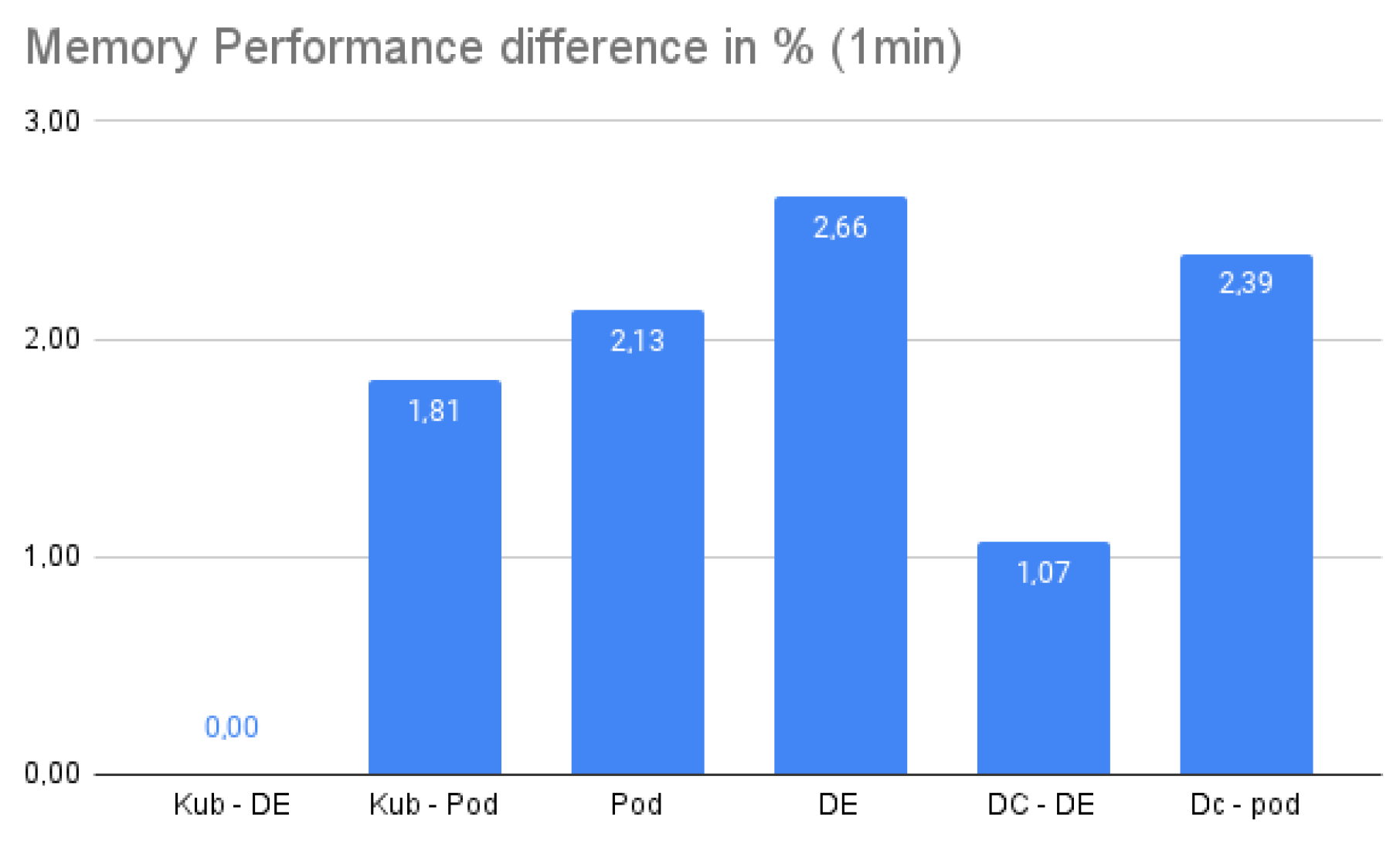 Futureinternet 16 00427 g007