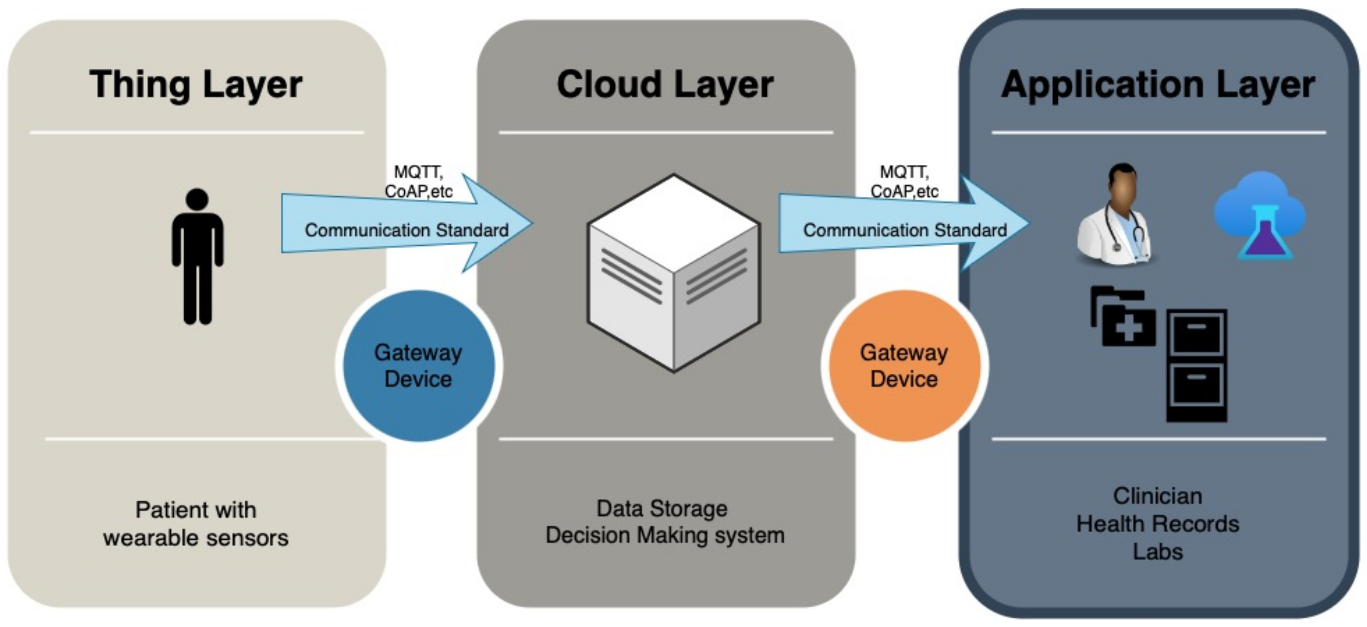 Futureinternet 16 00430 g002