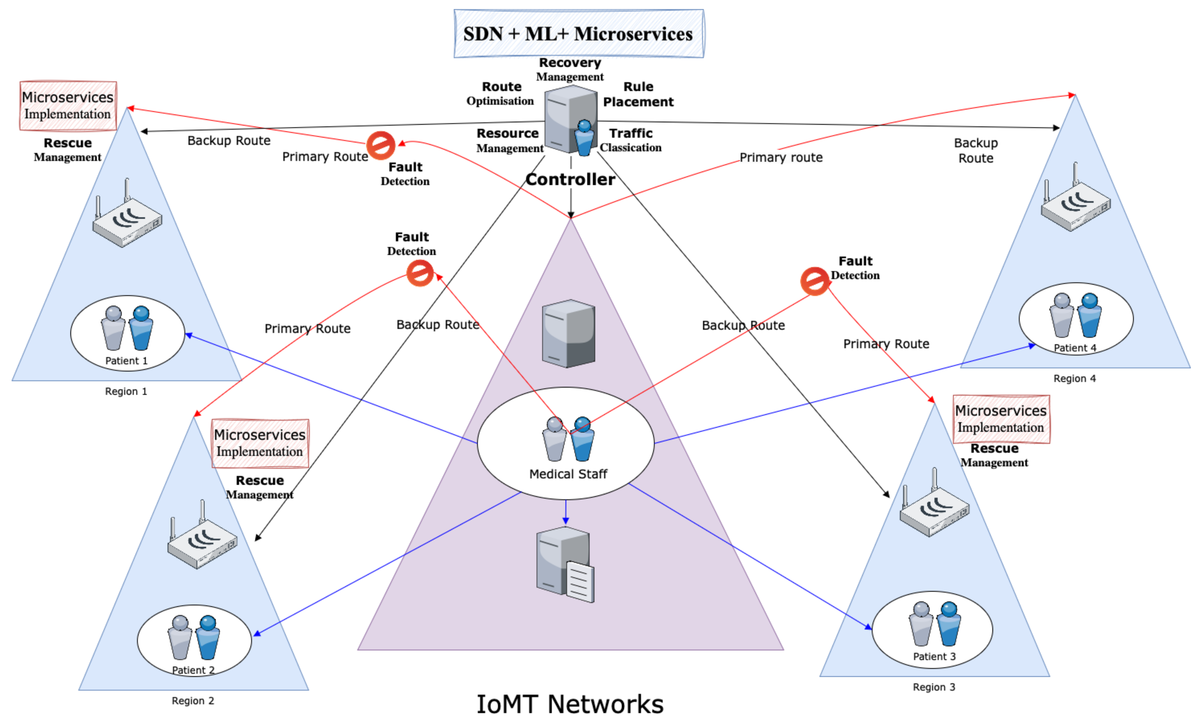 Futureinternet 16 00430 g007