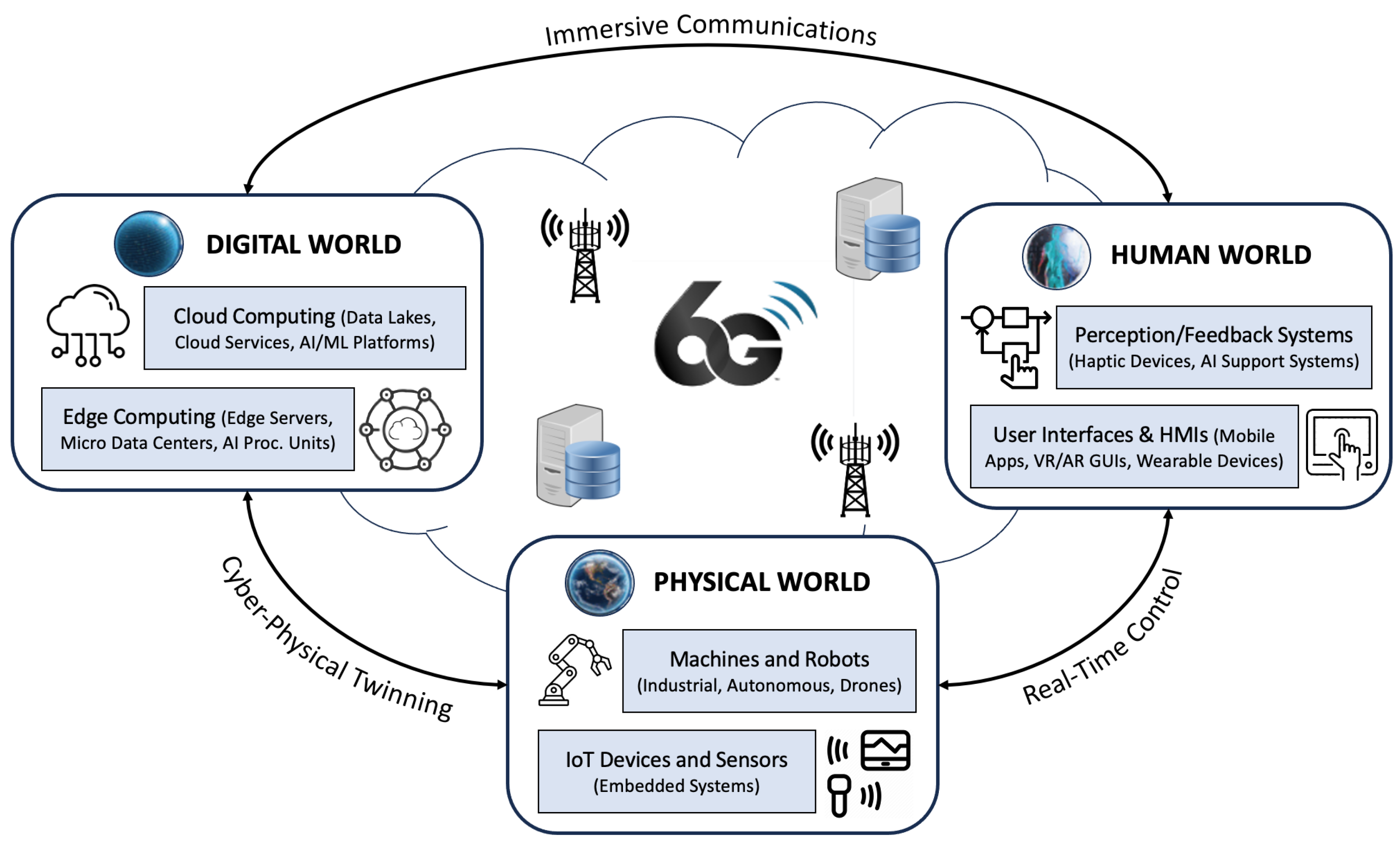 Futureinternet 16 00431 g001