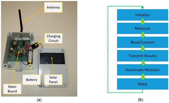 Futureinternet 16 00443 g003