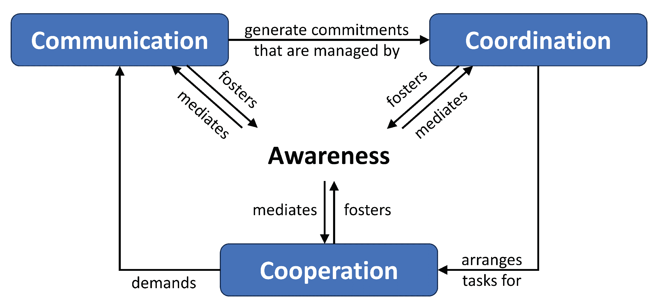 Futureinternet 16 00445 g002