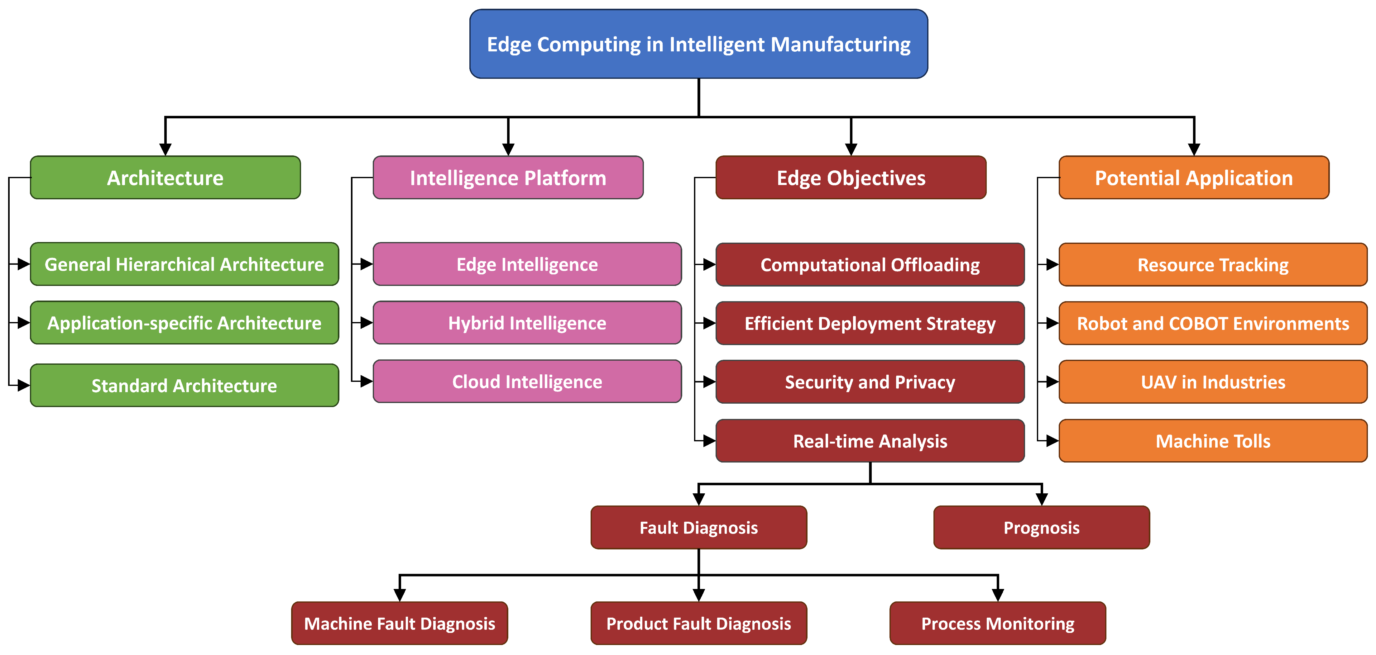 Futureinternet 16 00445 g003