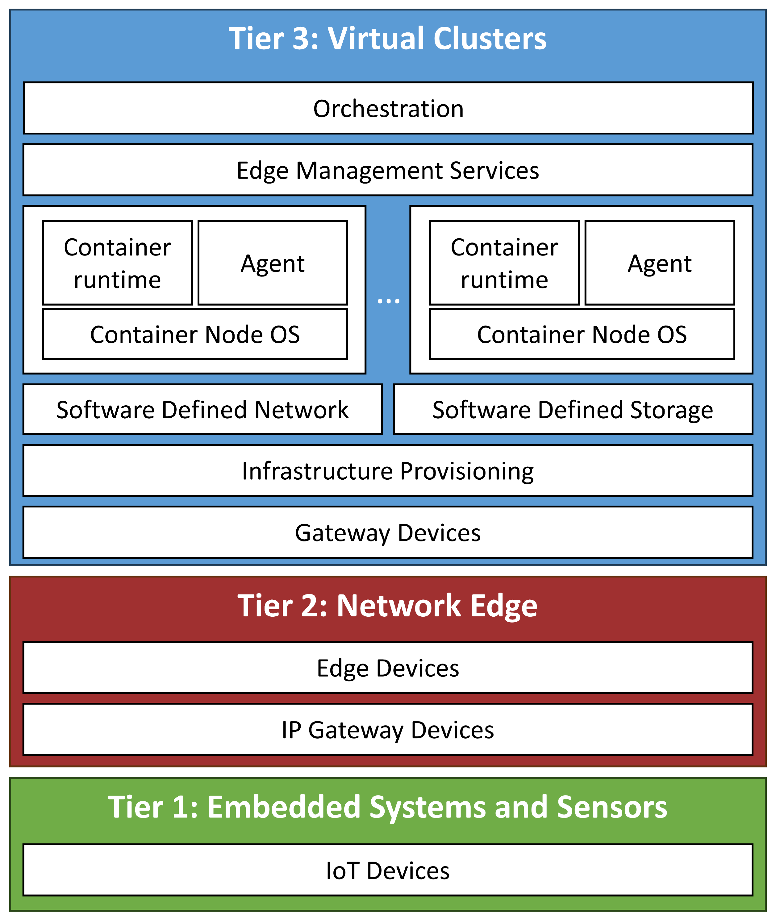 Futureinternet 16 00445 g005