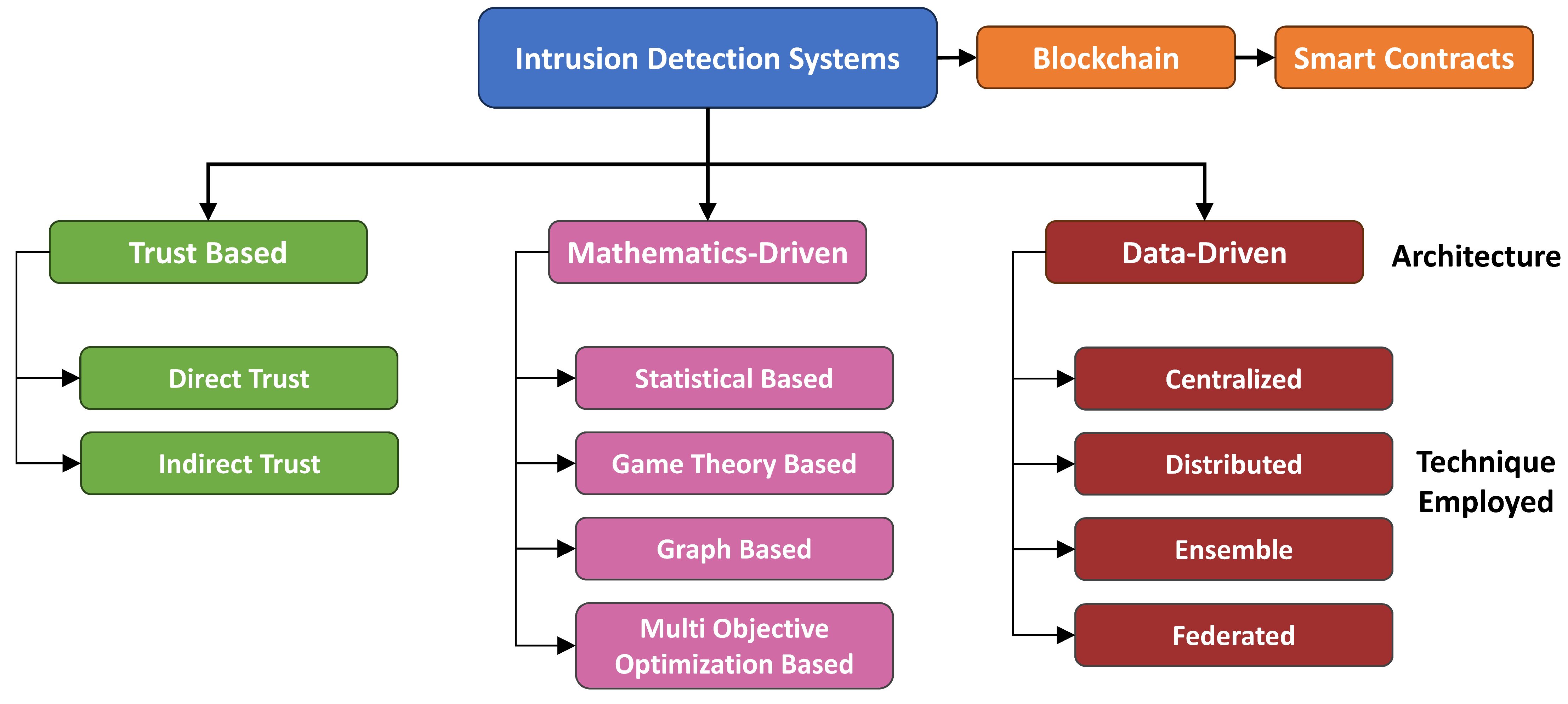 Futureinternet 16 00445 g006