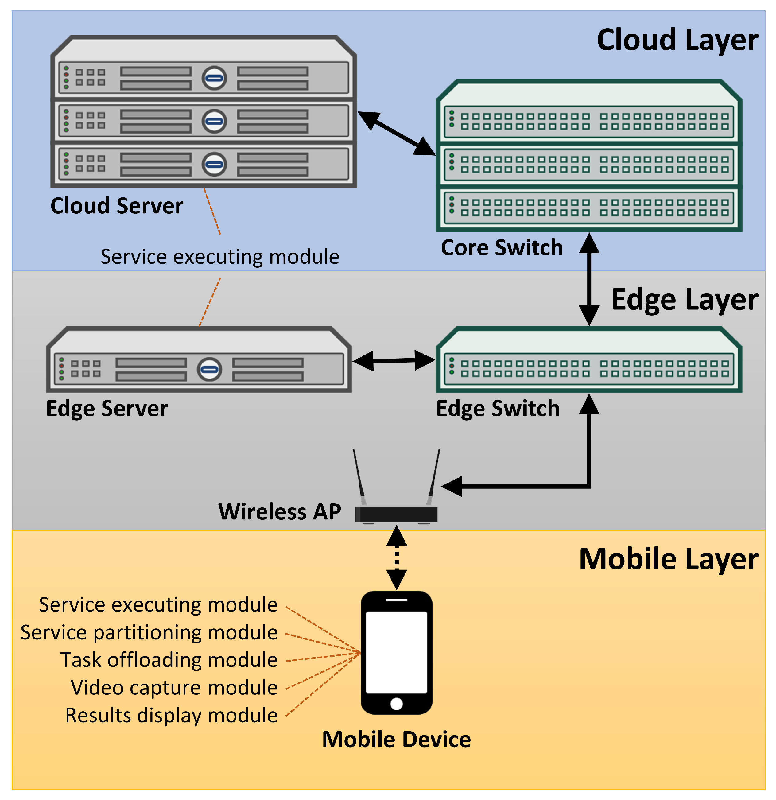 Futureinternet 16 00445 g007