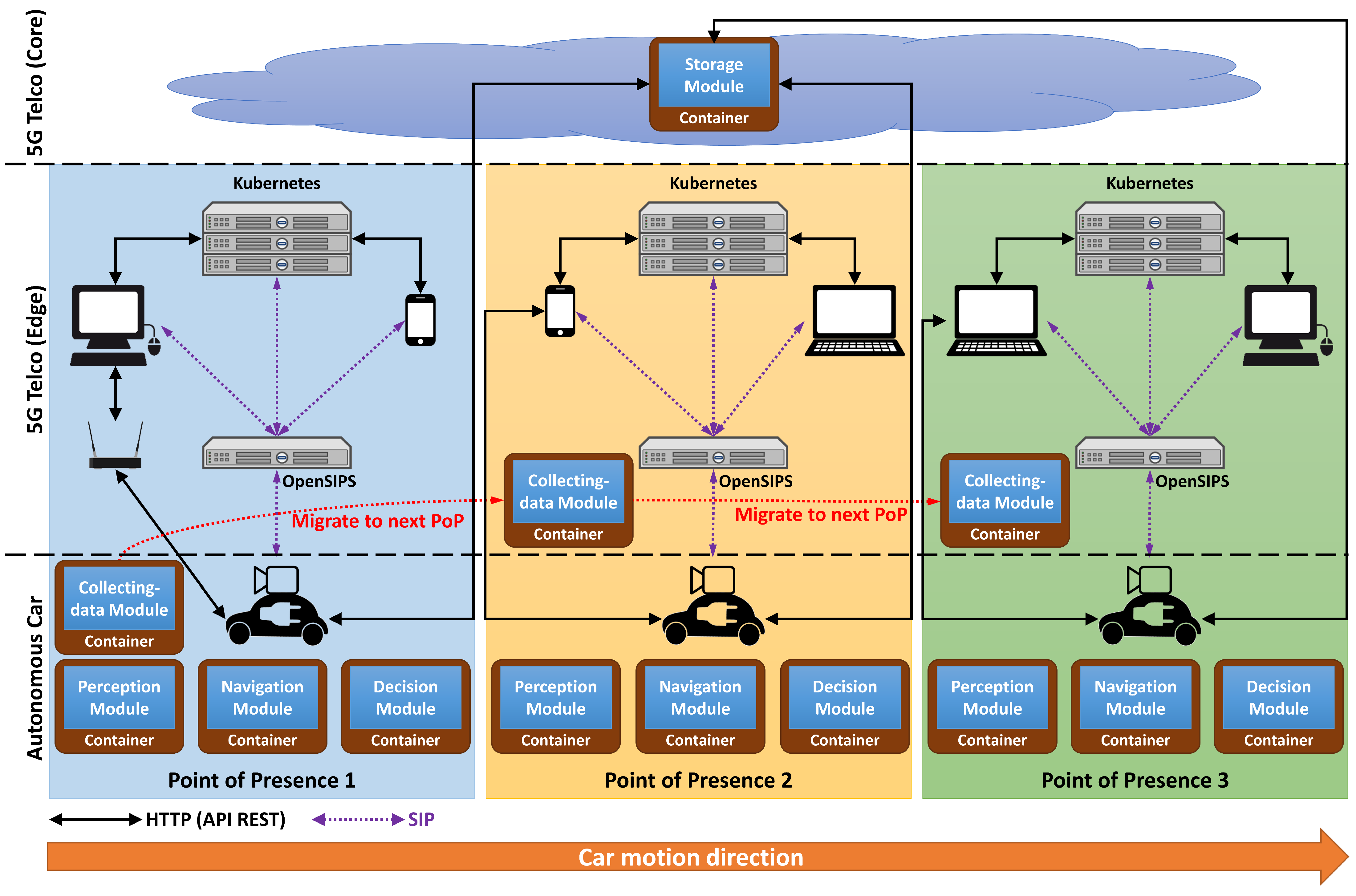 Futureinternet 16 00445 g009