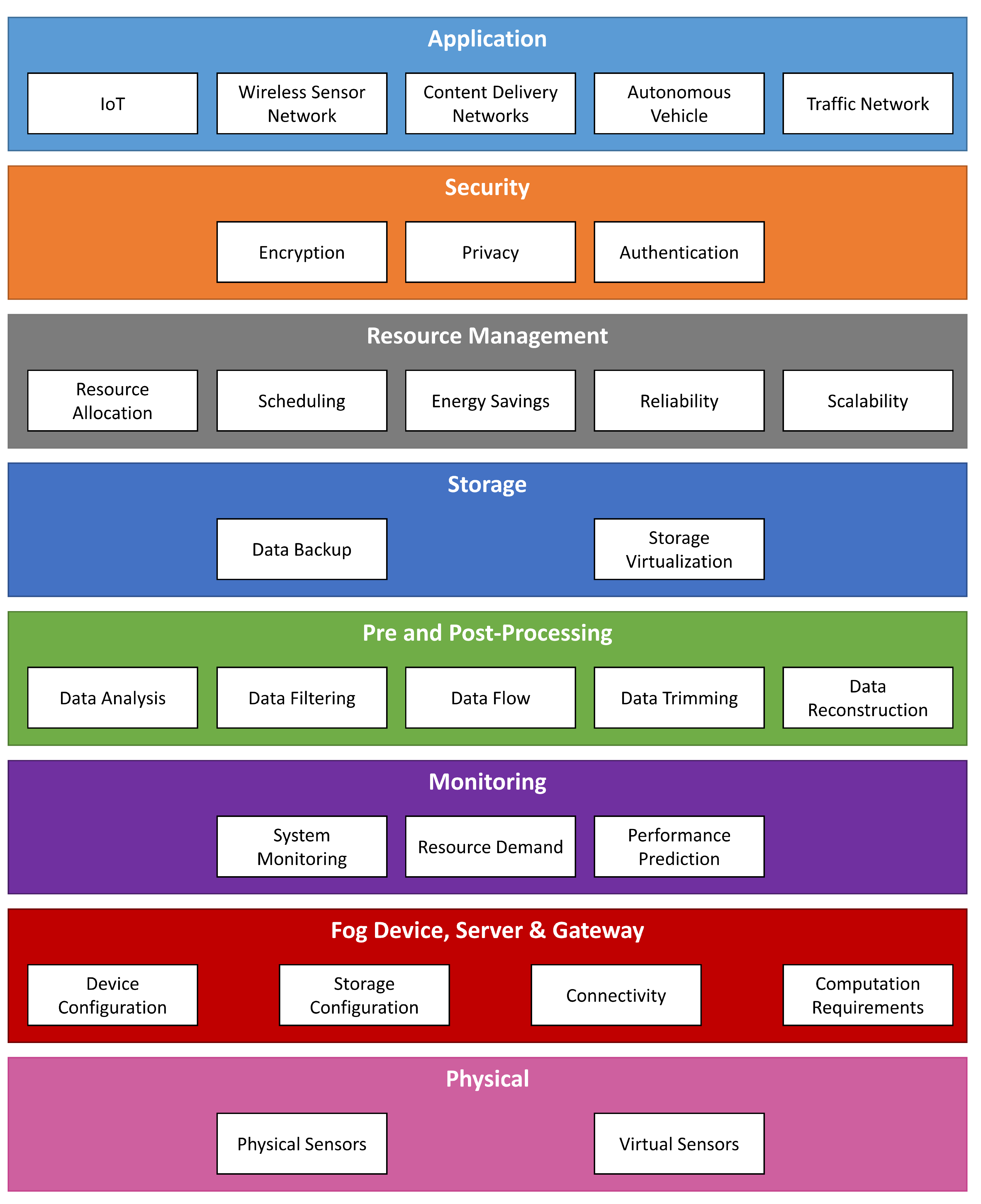 Futureinternet 16 00445 g012