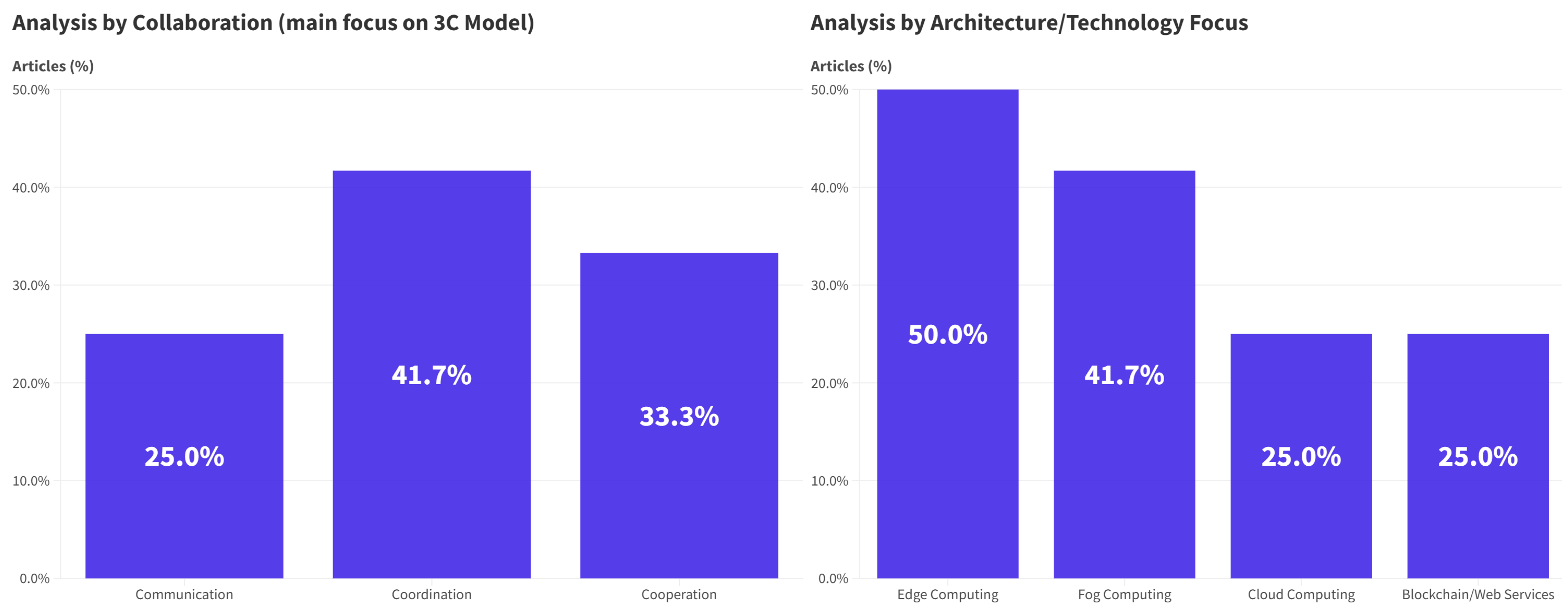 Futureinternet 16 00445 g014