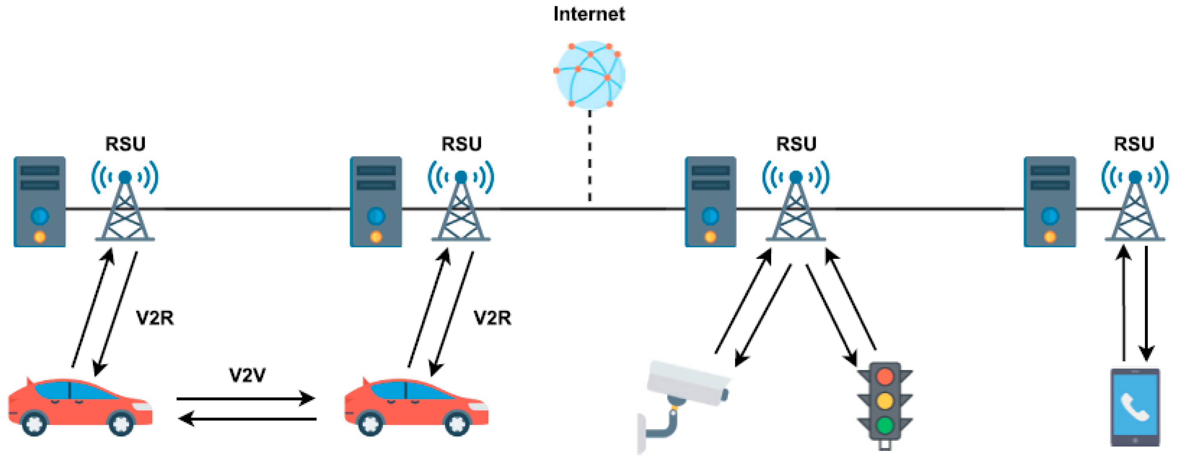 Futureinternet 16 00449 g002