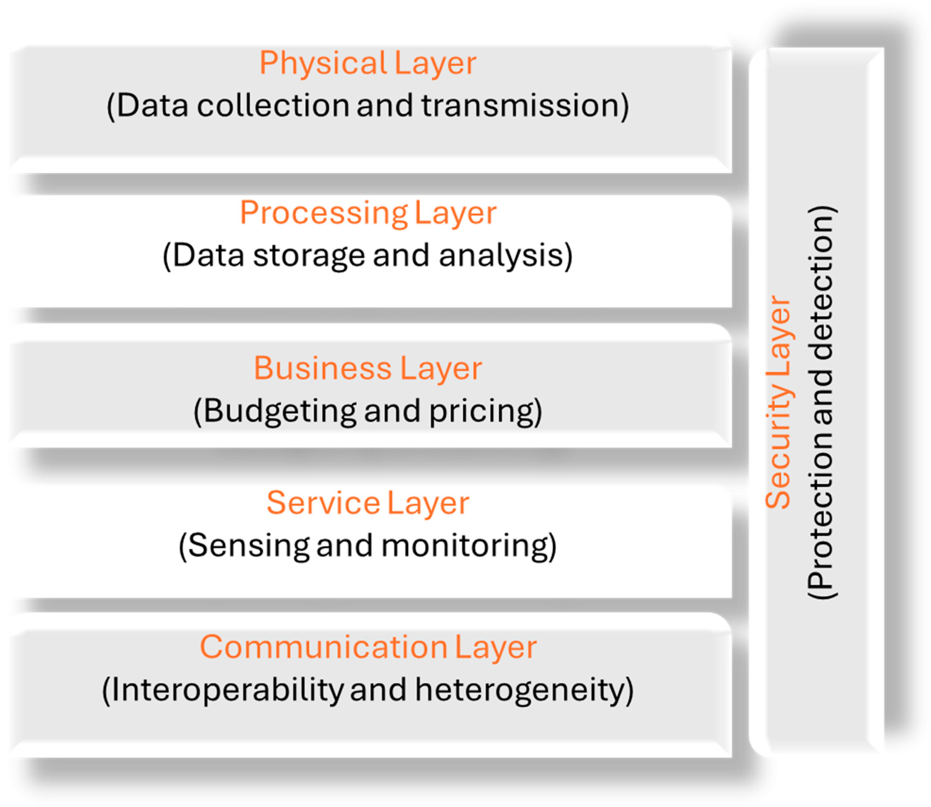 Futureinternet 16 00449 g003