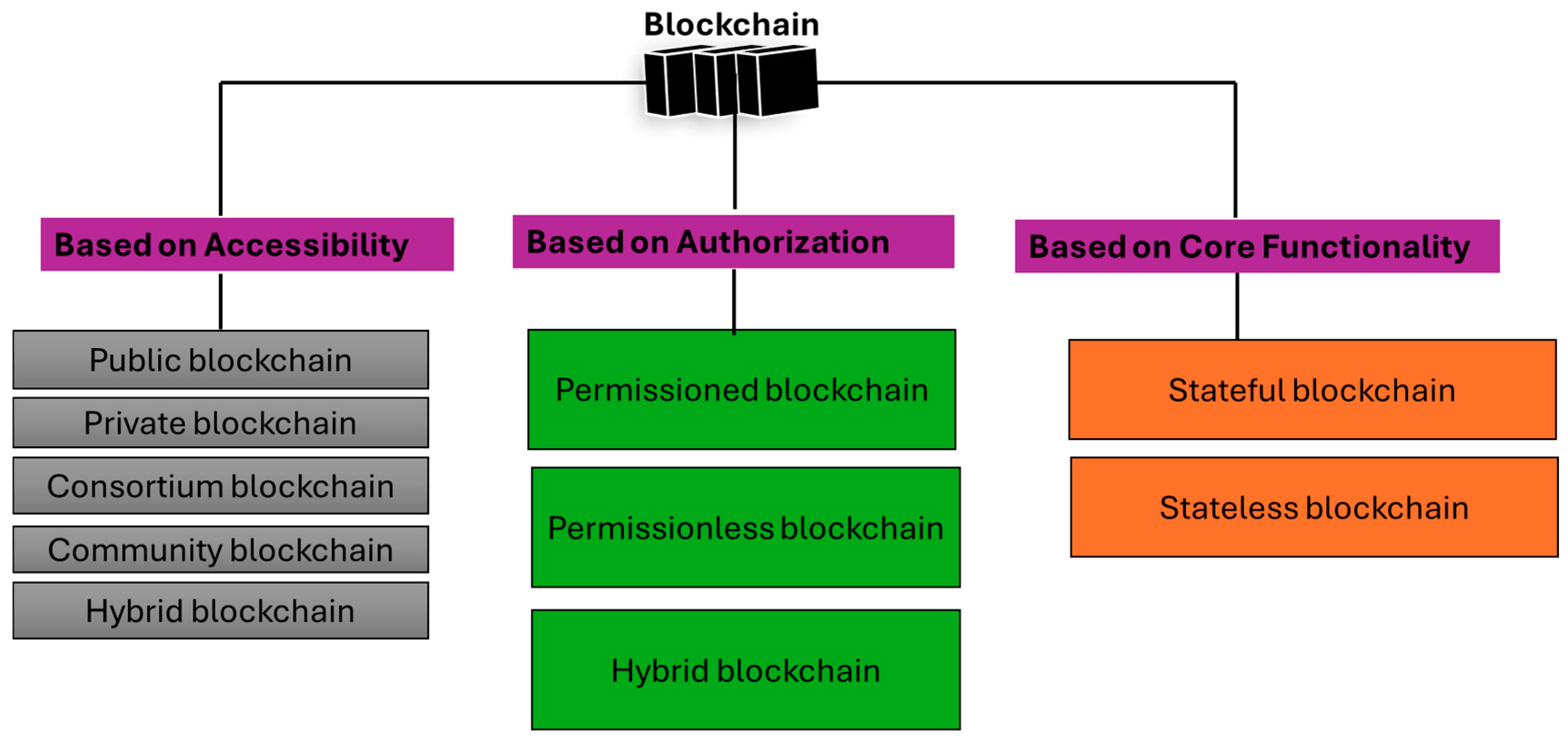 Futureinternet 16 00449 g004