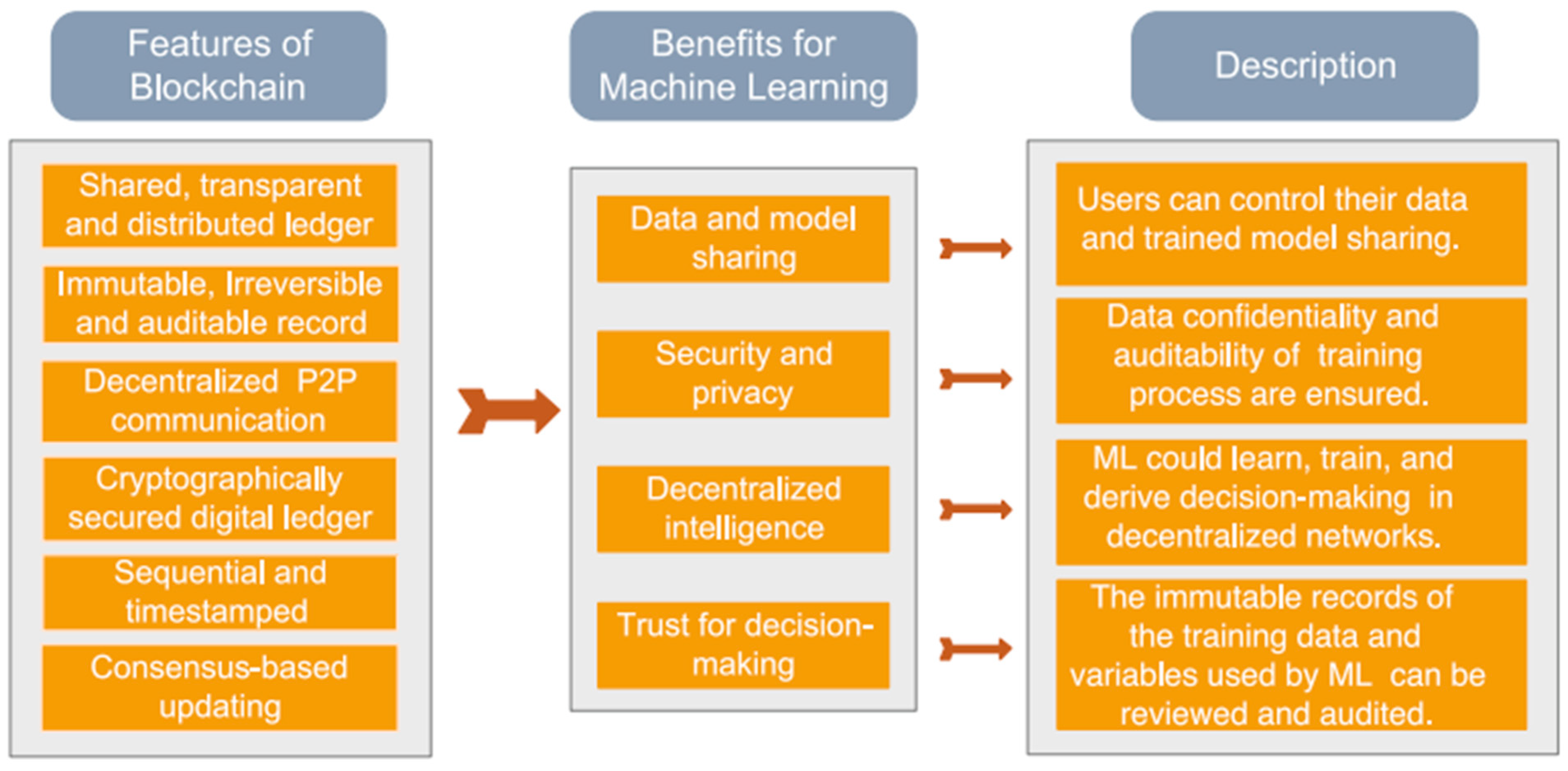 Futureinternet 16 00449 g007