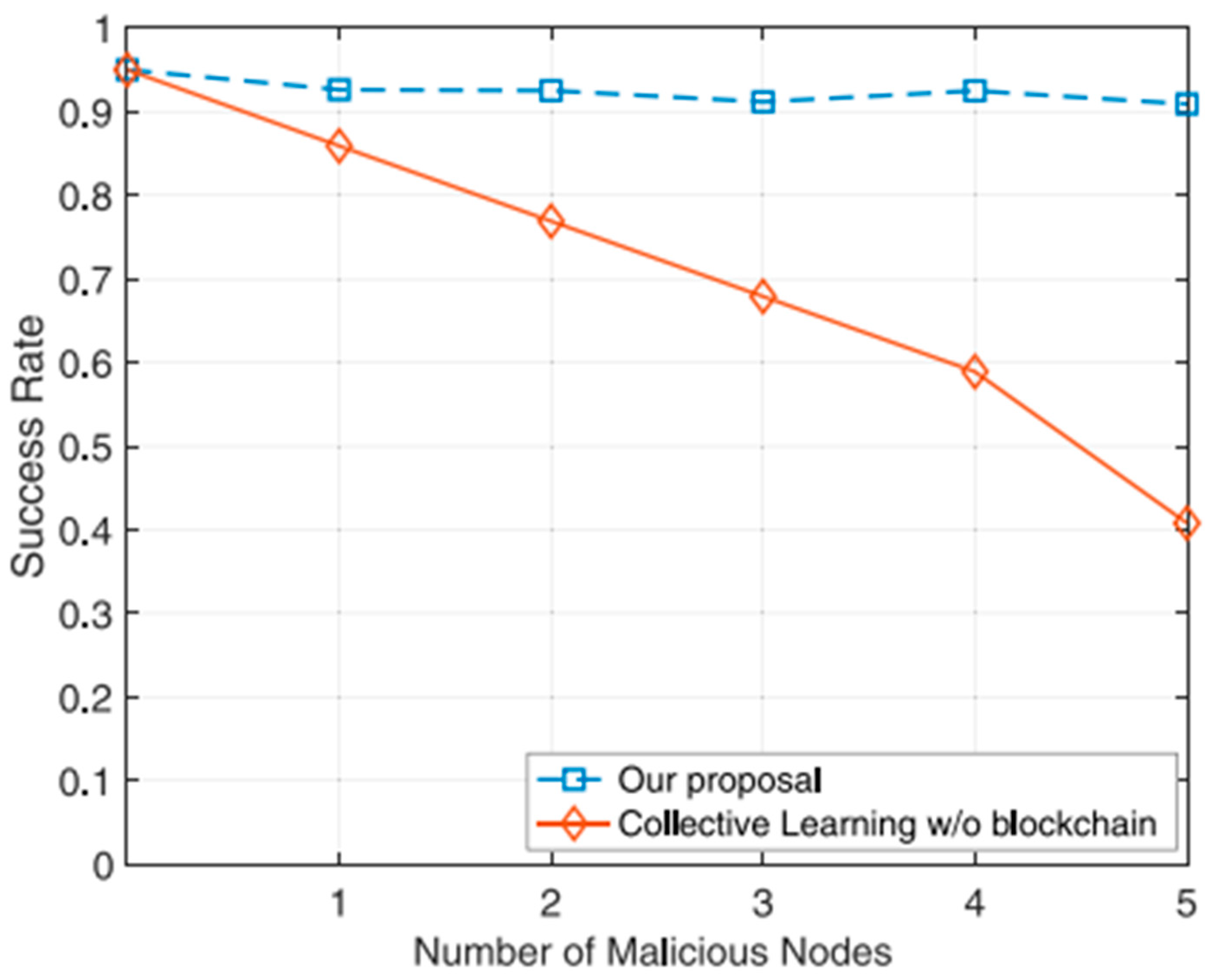Futureinternet 16 00449 g009