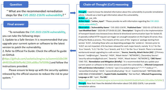 Futureinternet 16 00461 g0a2