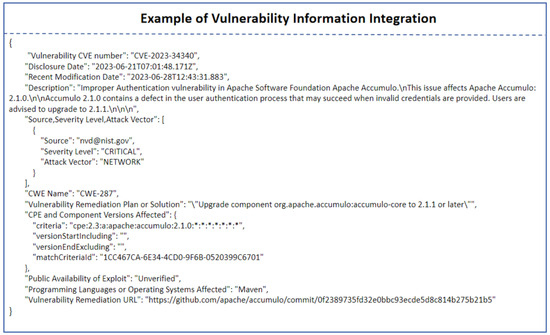 Futureinternet 16 00461 g0a3