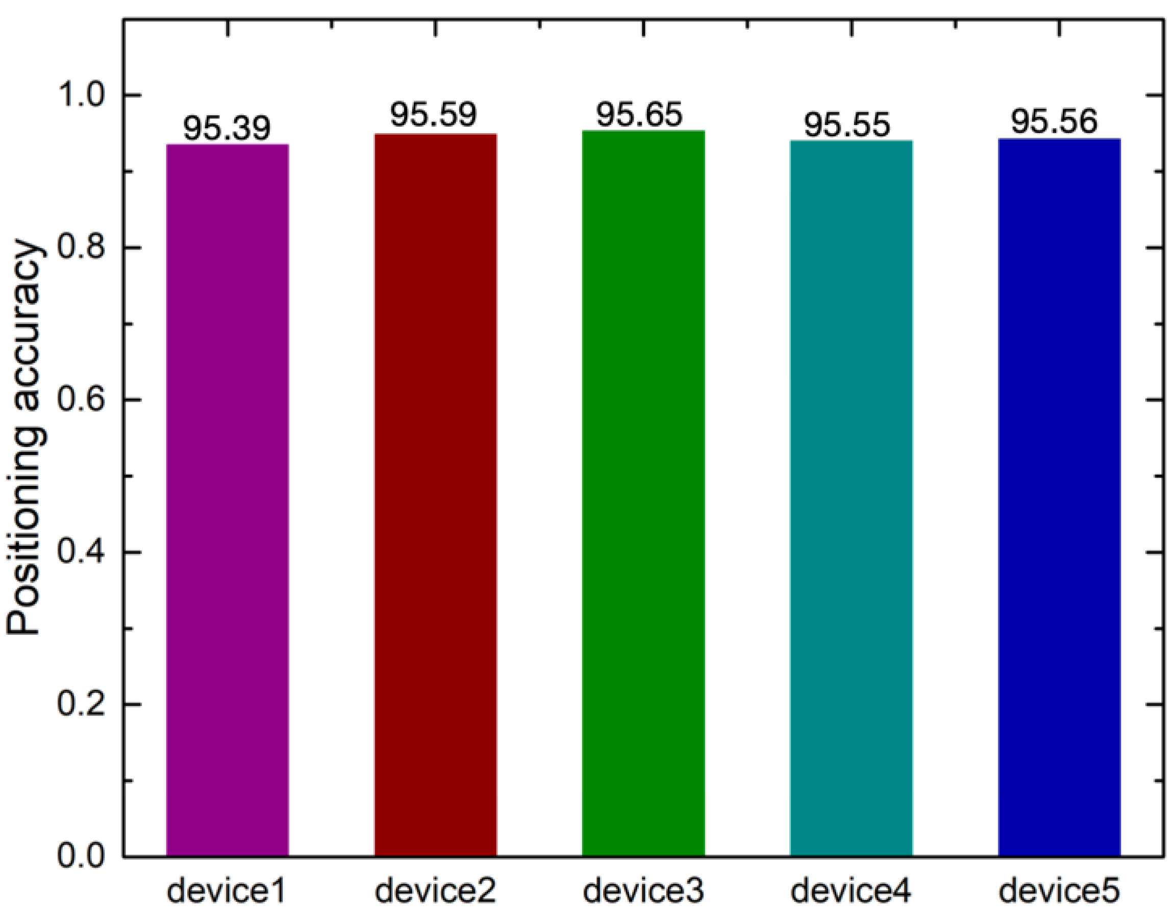 Futureinternet 16 00466 g006
