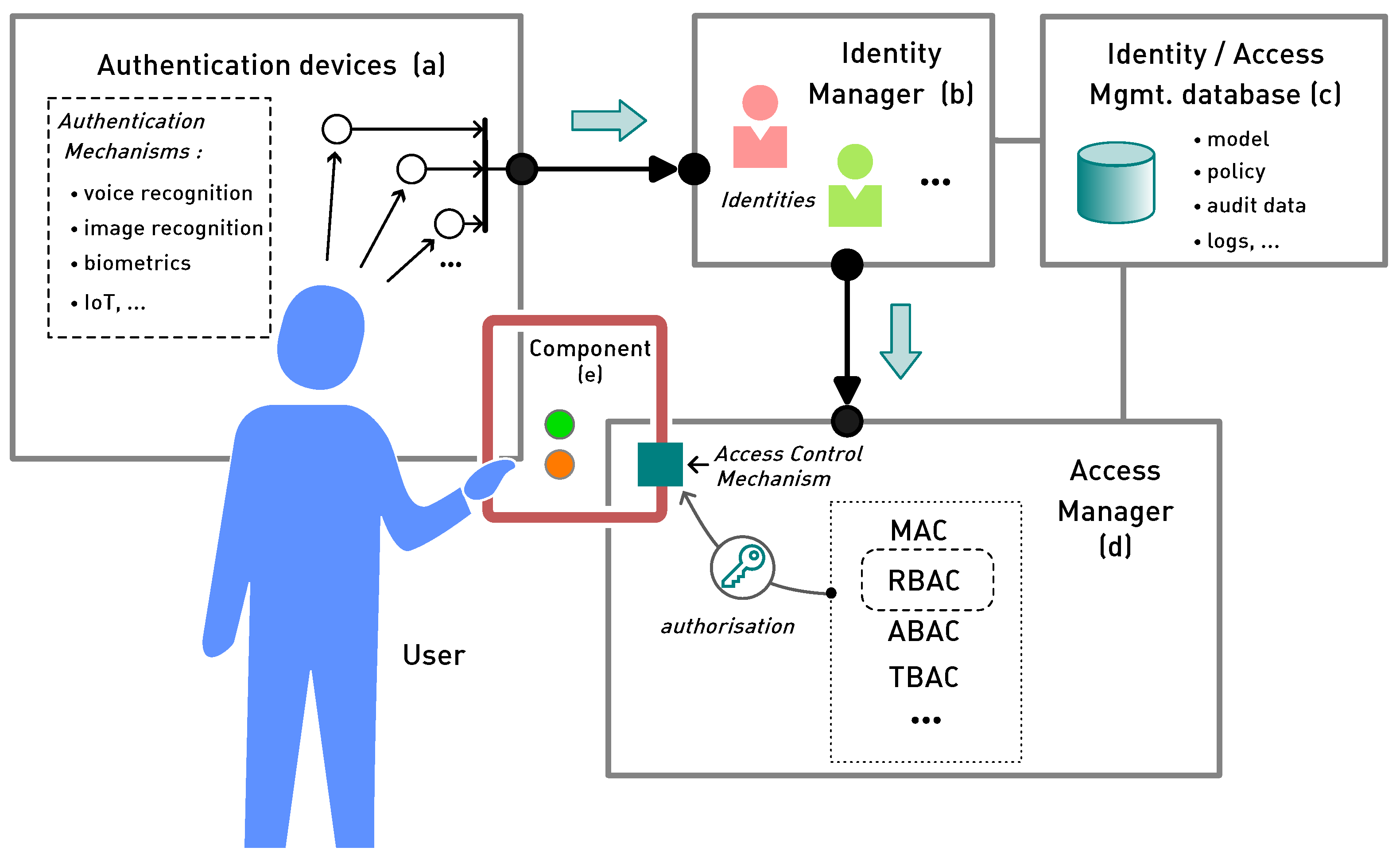 Futureinternet 16 00469 g001