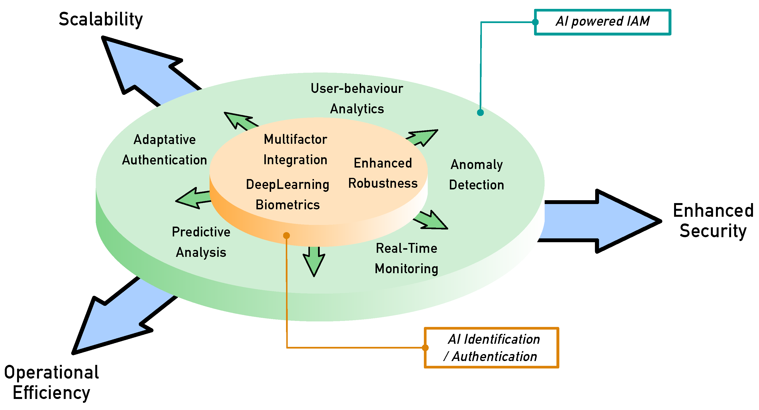 Futureinternet 16 00469 g002