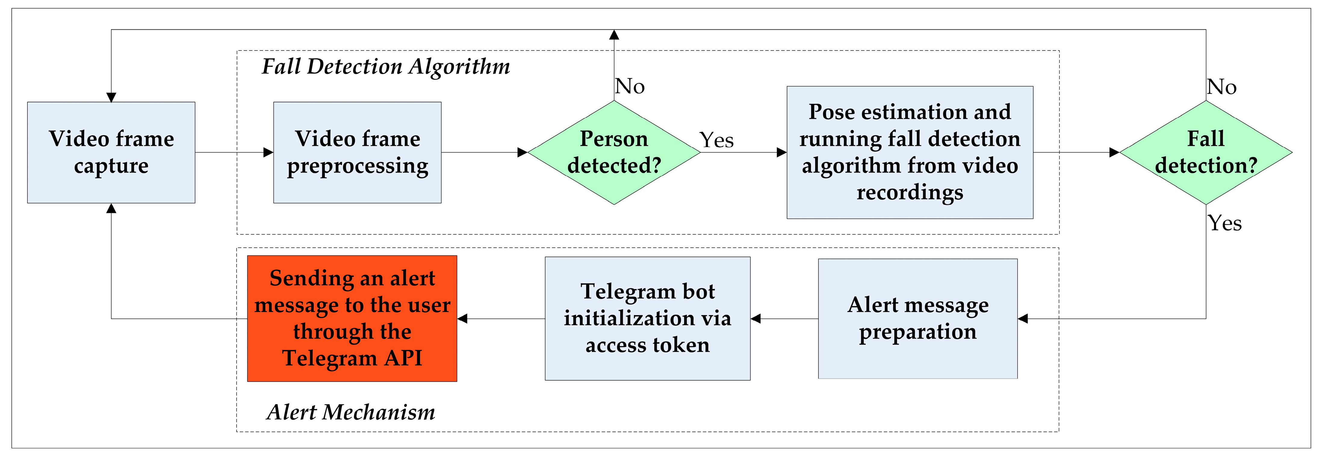 Futureinternet 16 00472 g002