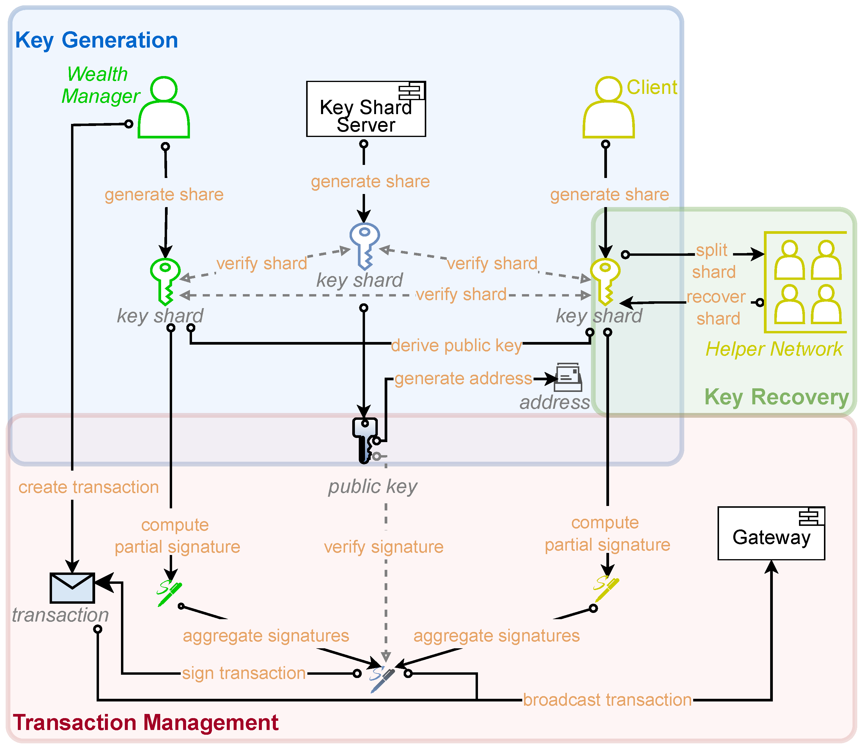 Futureinternet 17 00007 g001