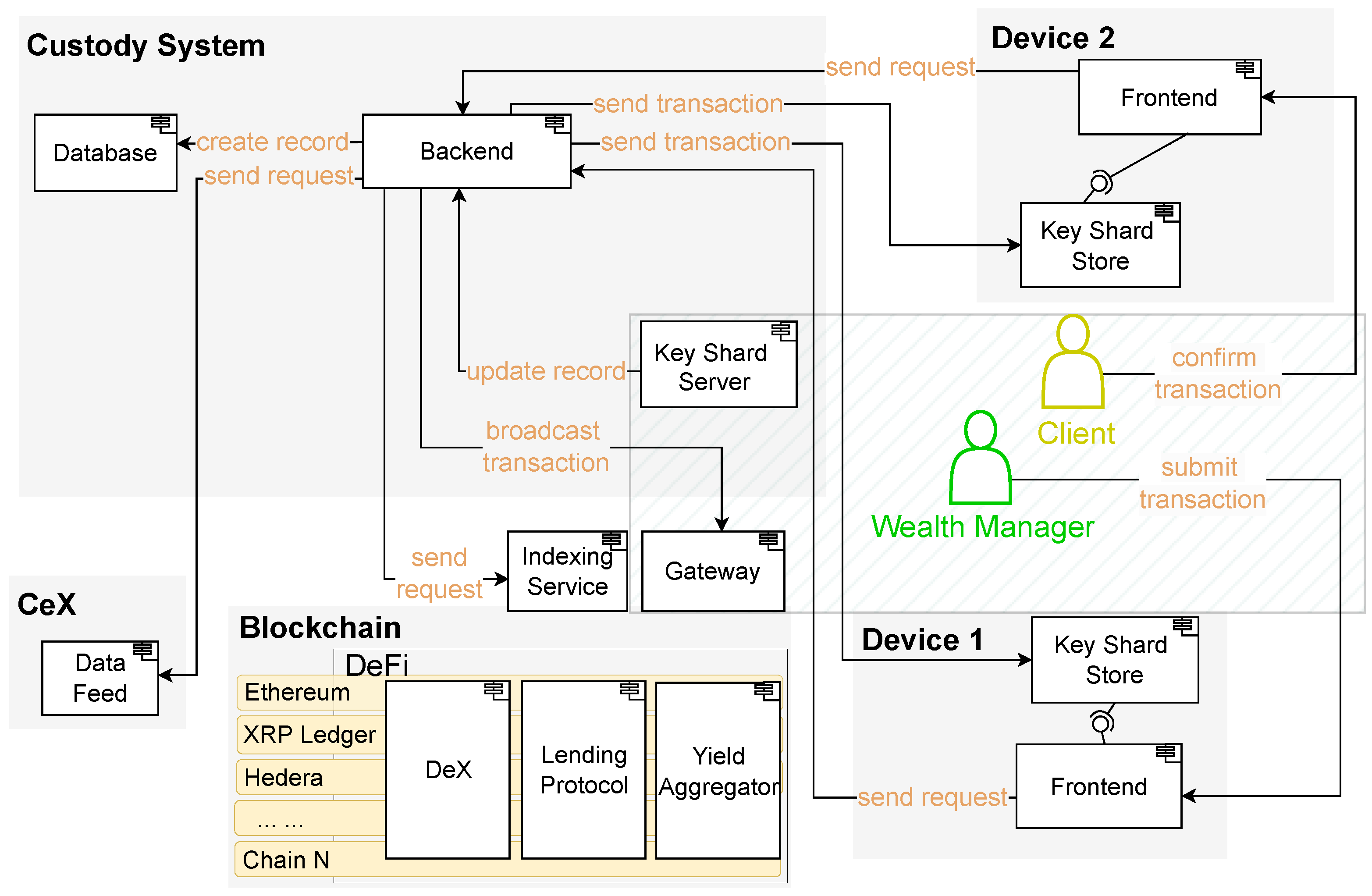 Futureinternet 17 00007 g002