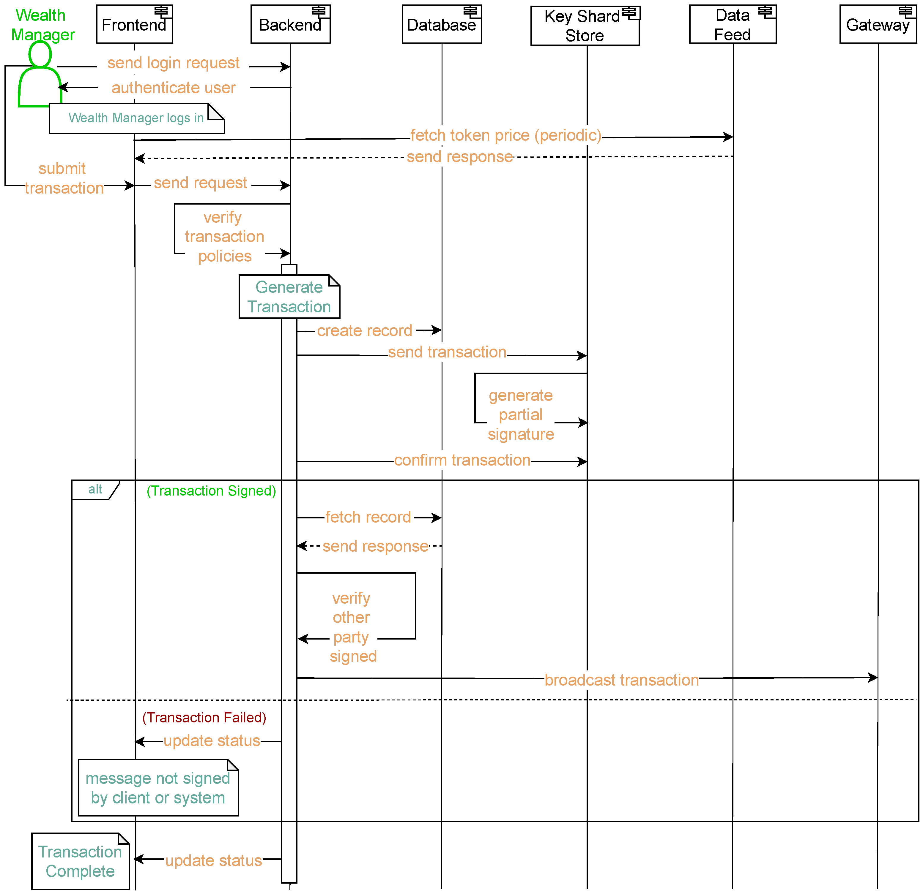Futureinternet 17 00007 g003