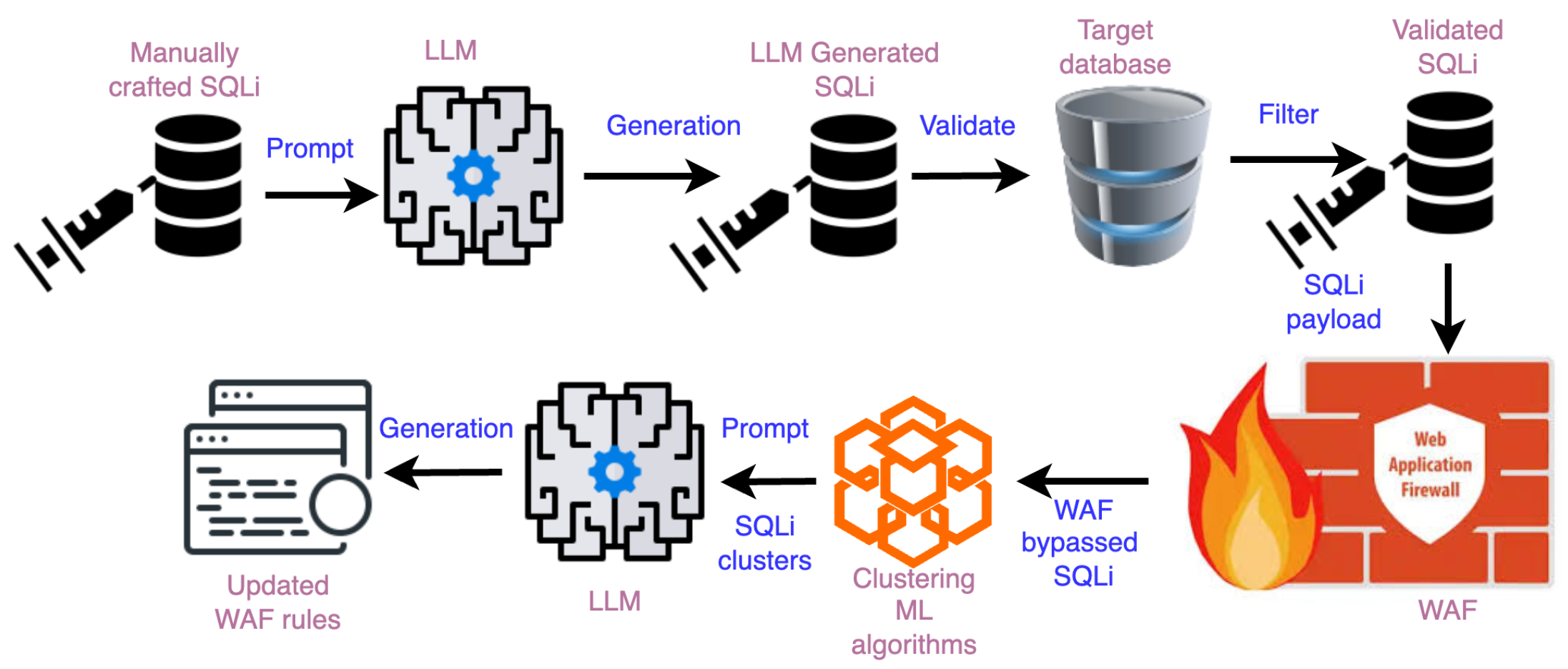Futureinternet 17 00008 g002