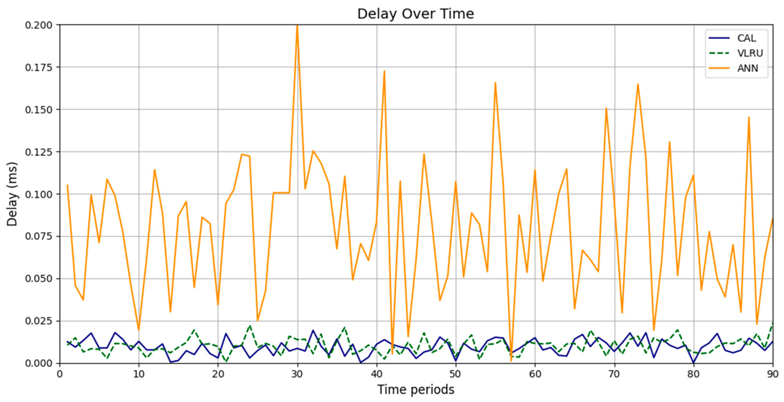 Futureinternet 17 00011 g006