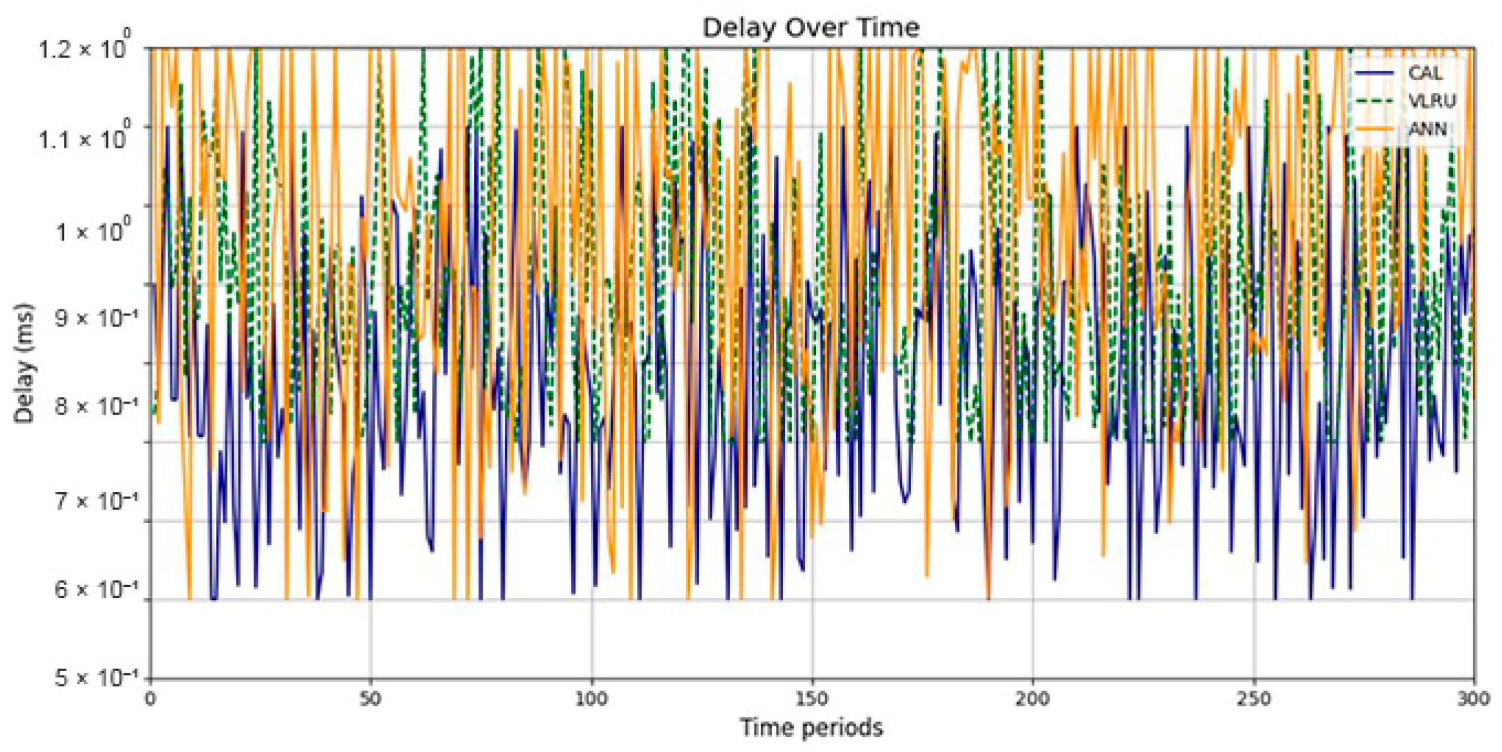 Futureinternet 17 00011 g008