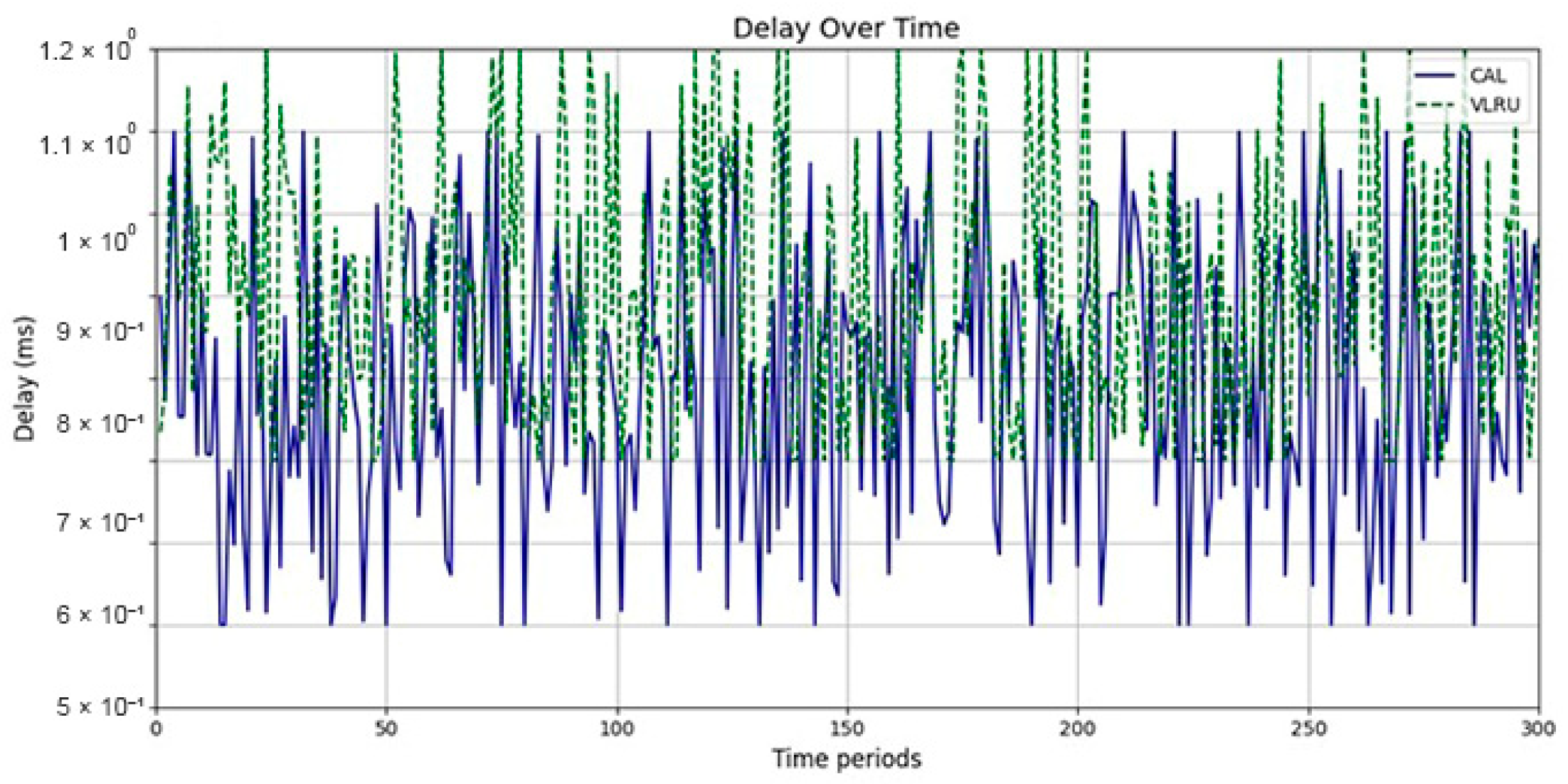 Futureinternet 17 00011 g009