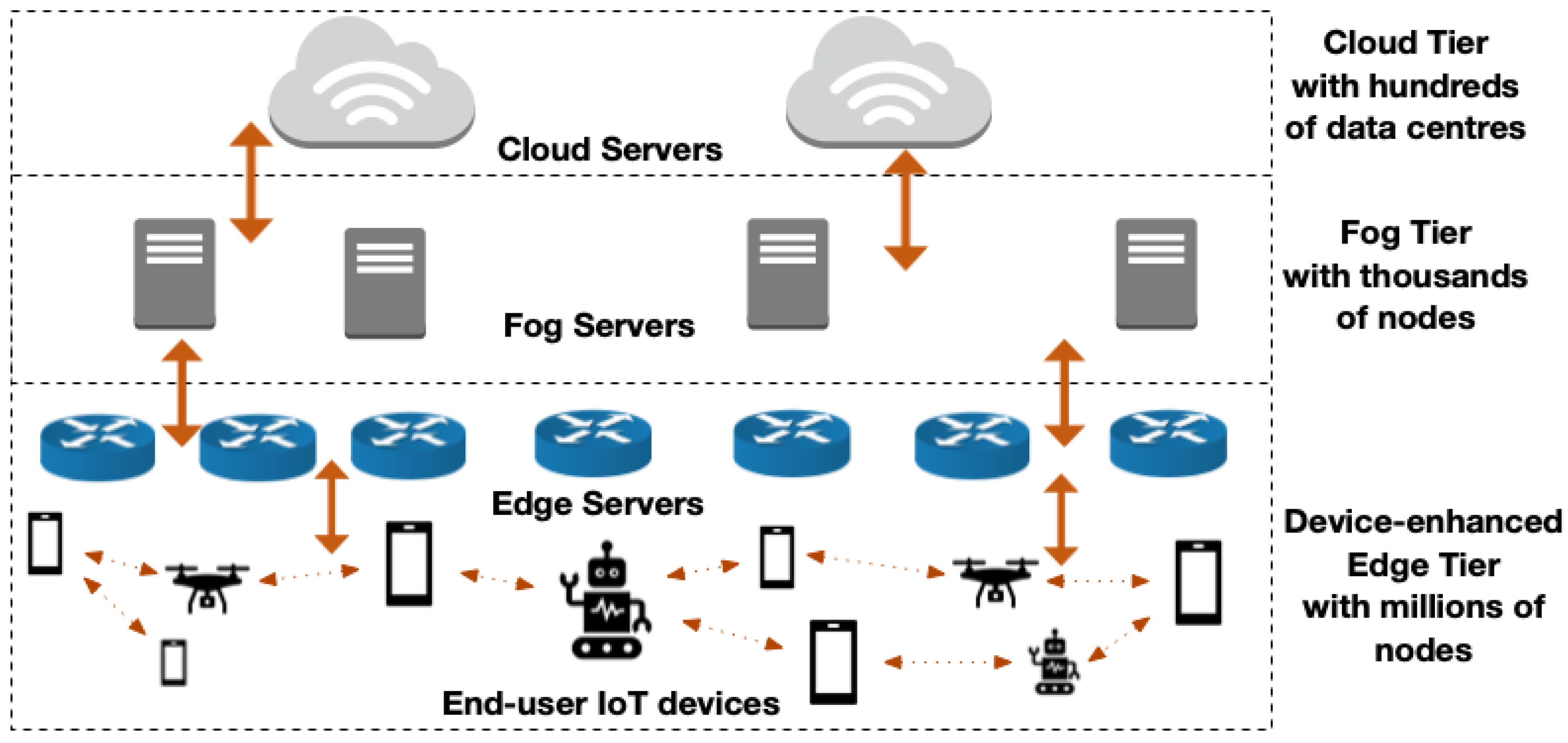Futureinternet 17 00022 g001