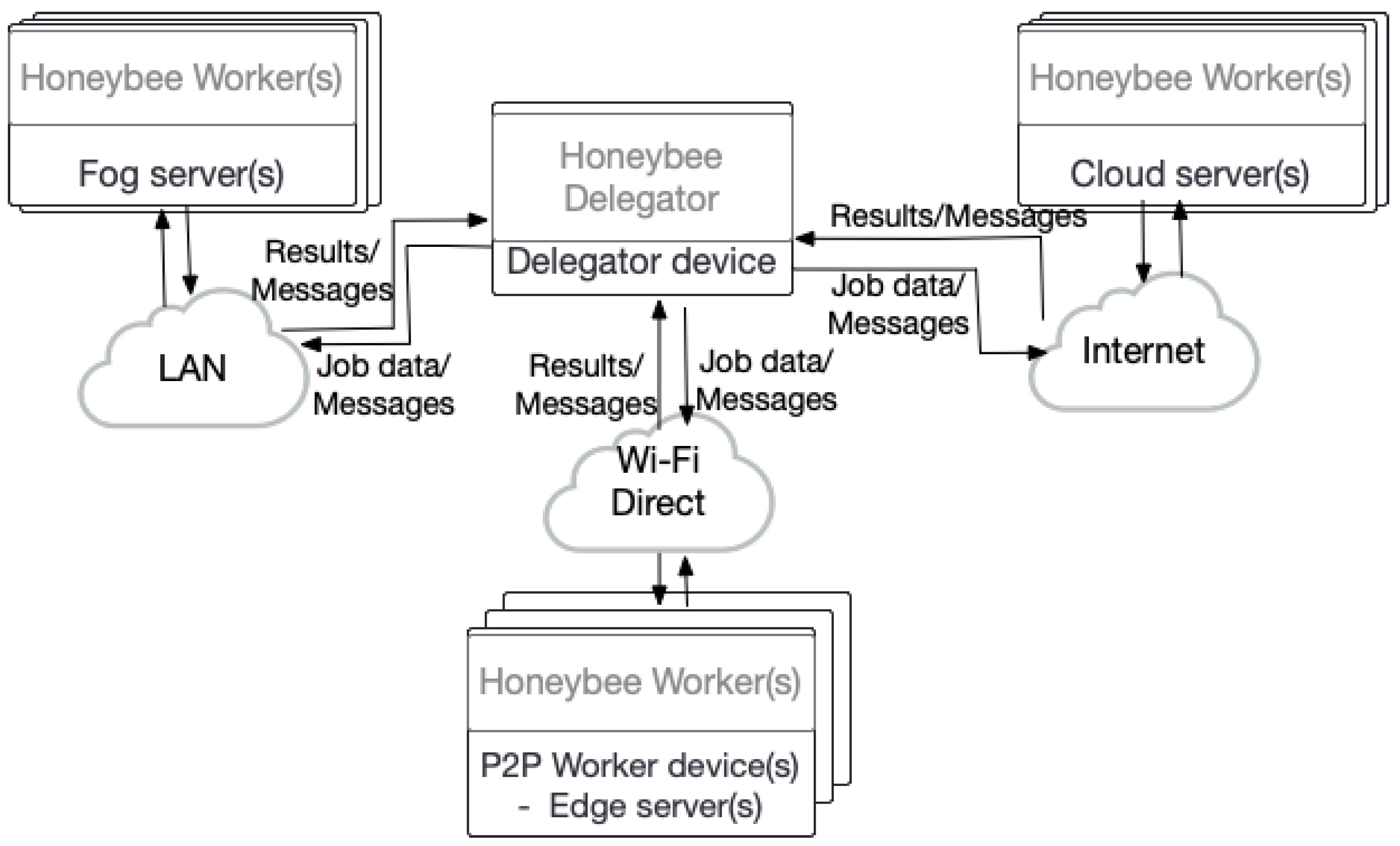 Futureinternet 17 00022 g003