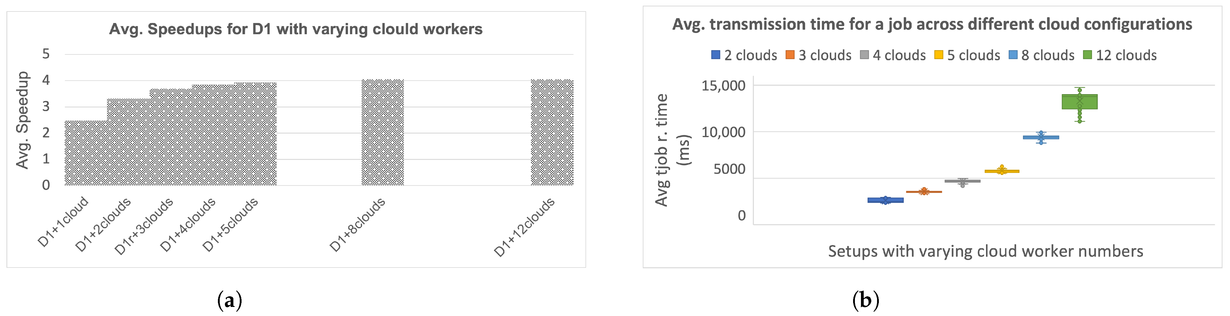 Futureinternet 17 00022 g007